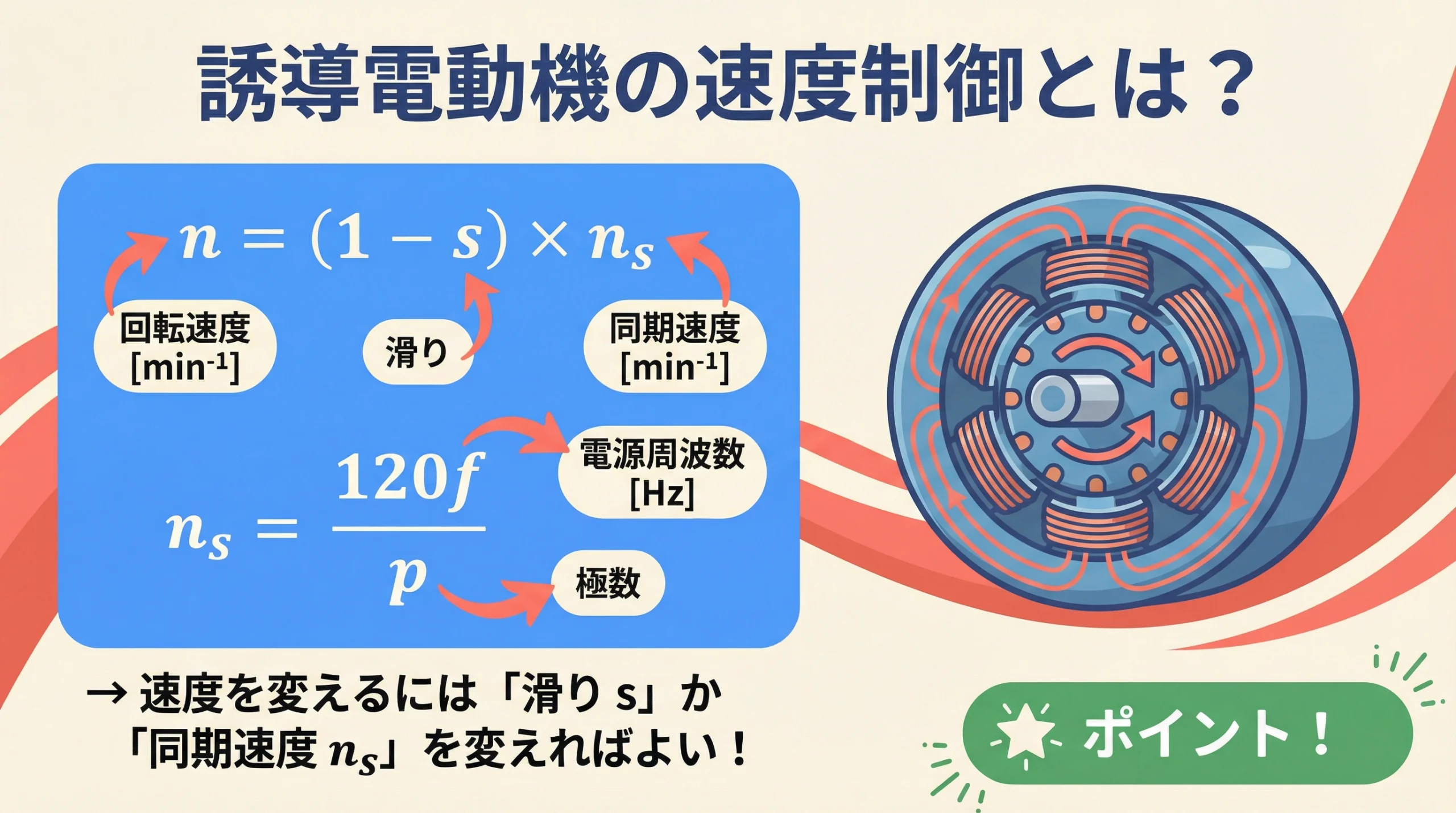 誘導電動機の速度制御の基本原理 回転速度公式