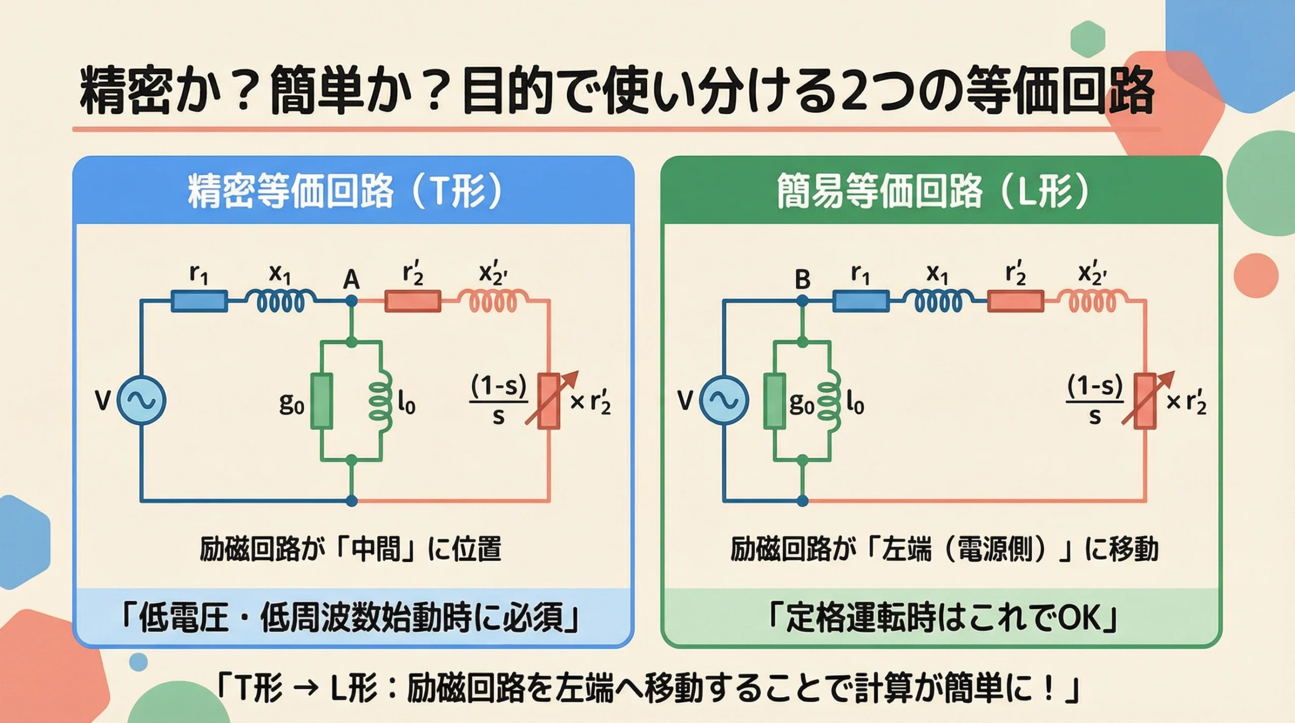 T形等価回路とL形等価回路の比較