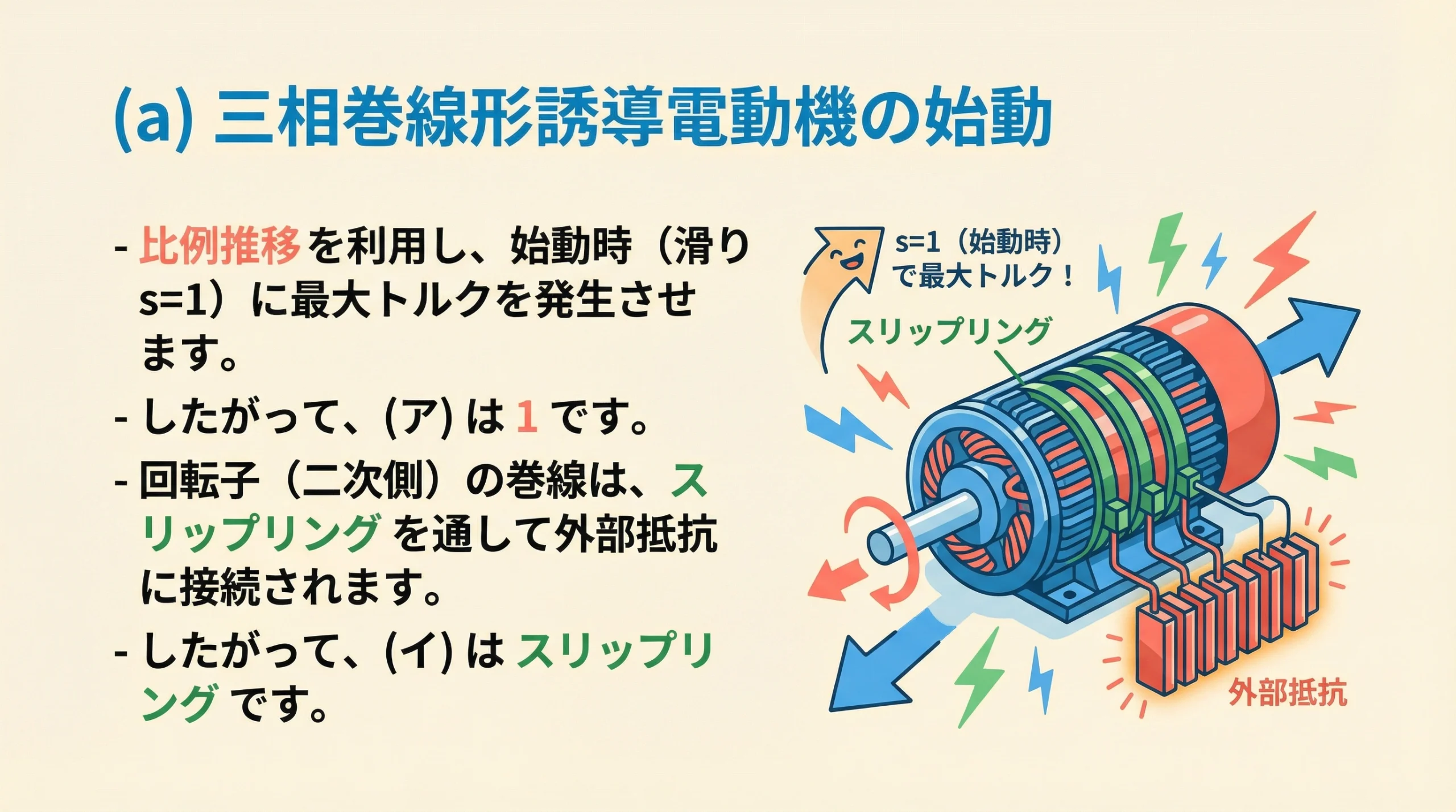 三相巻線形誘導電動機の始動方法（比例推移とスリップリング）の解説スライド