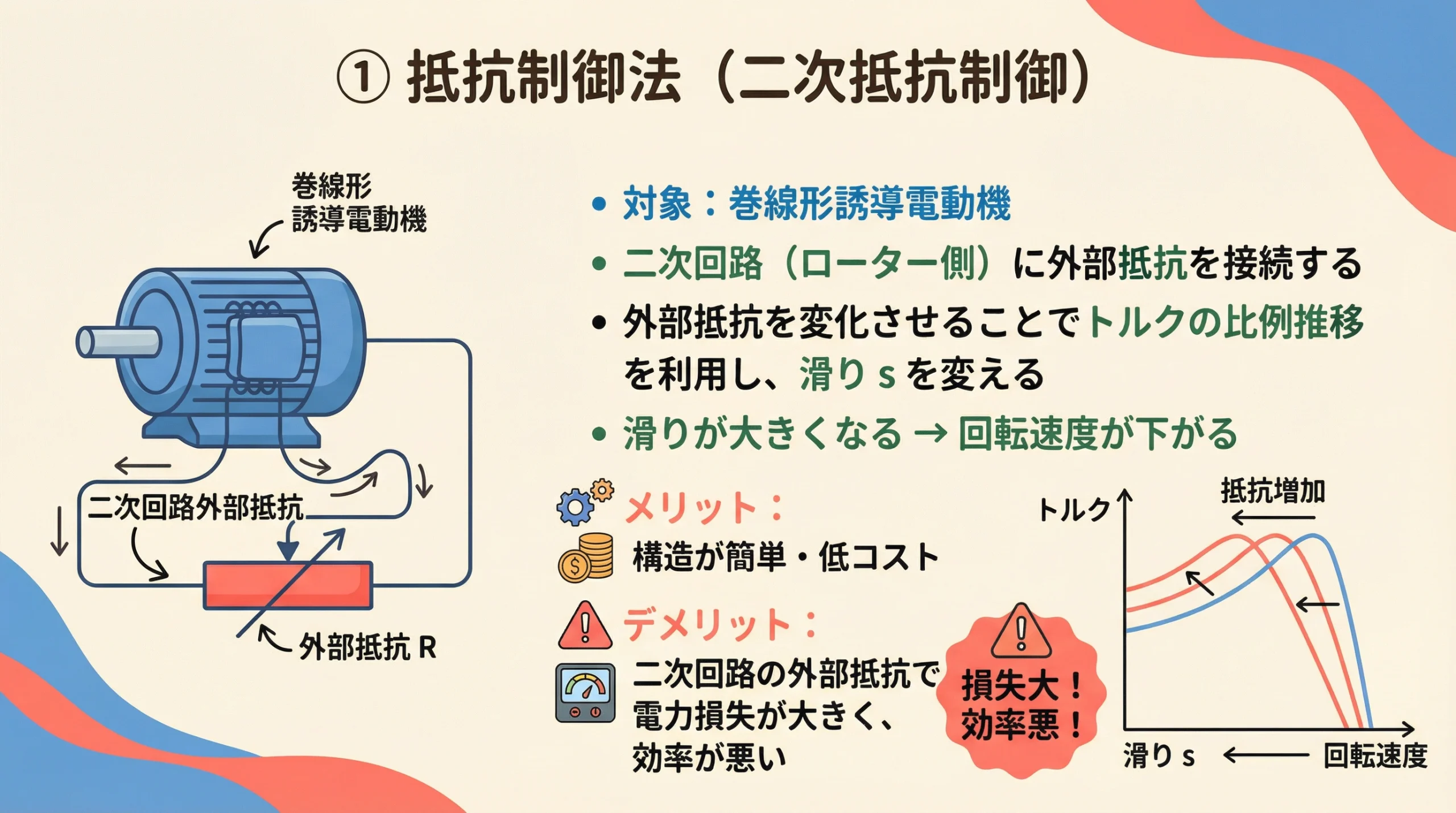 誘導電動機 抵抗制御法（二次抵抗制御）解説スライド