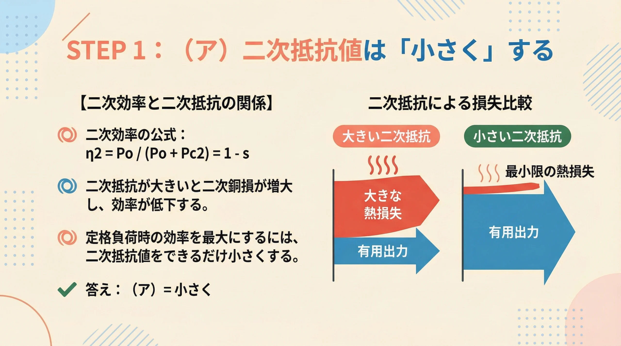 STEP1：二次抵抗値は「小さく」する