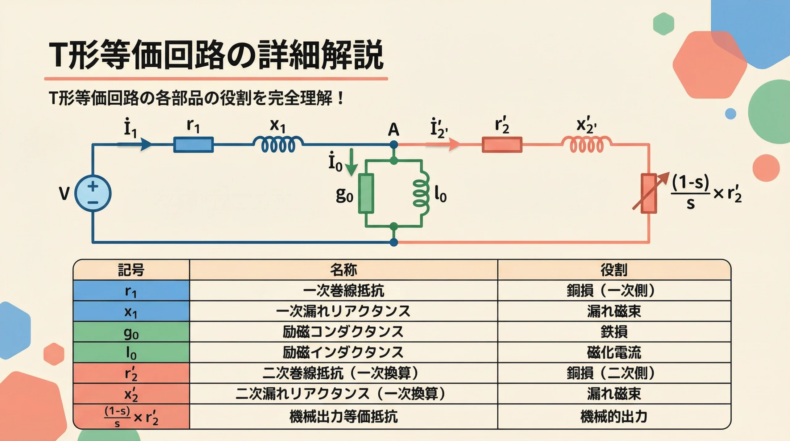 T形等価回路の詳細解説