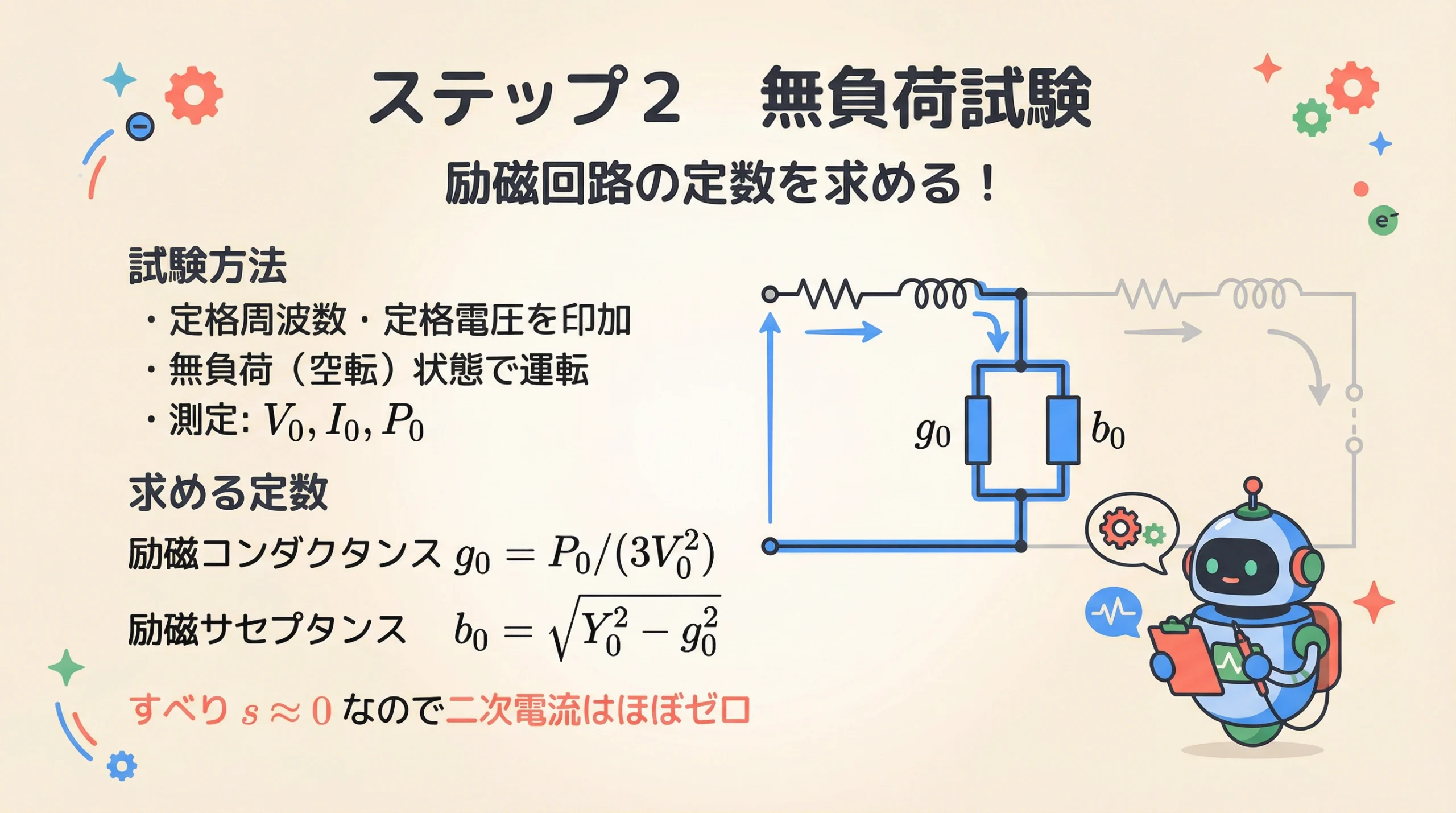 無負荷試験の解説：定格電圧を印加し励磁コンダクタンスと励磁サセプタンスを求める