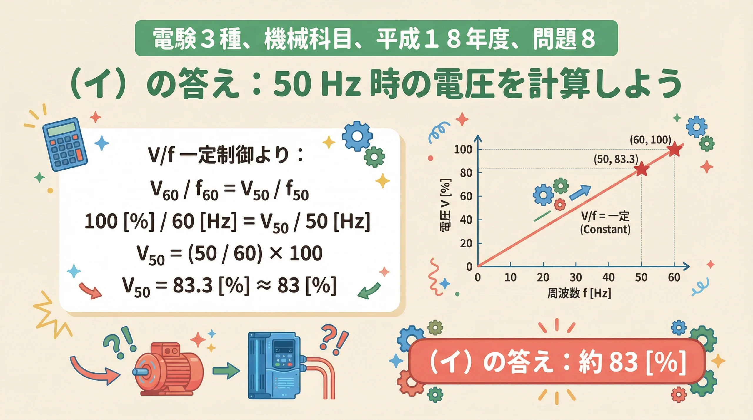 V/f一定制御を用いた電圧の計算式