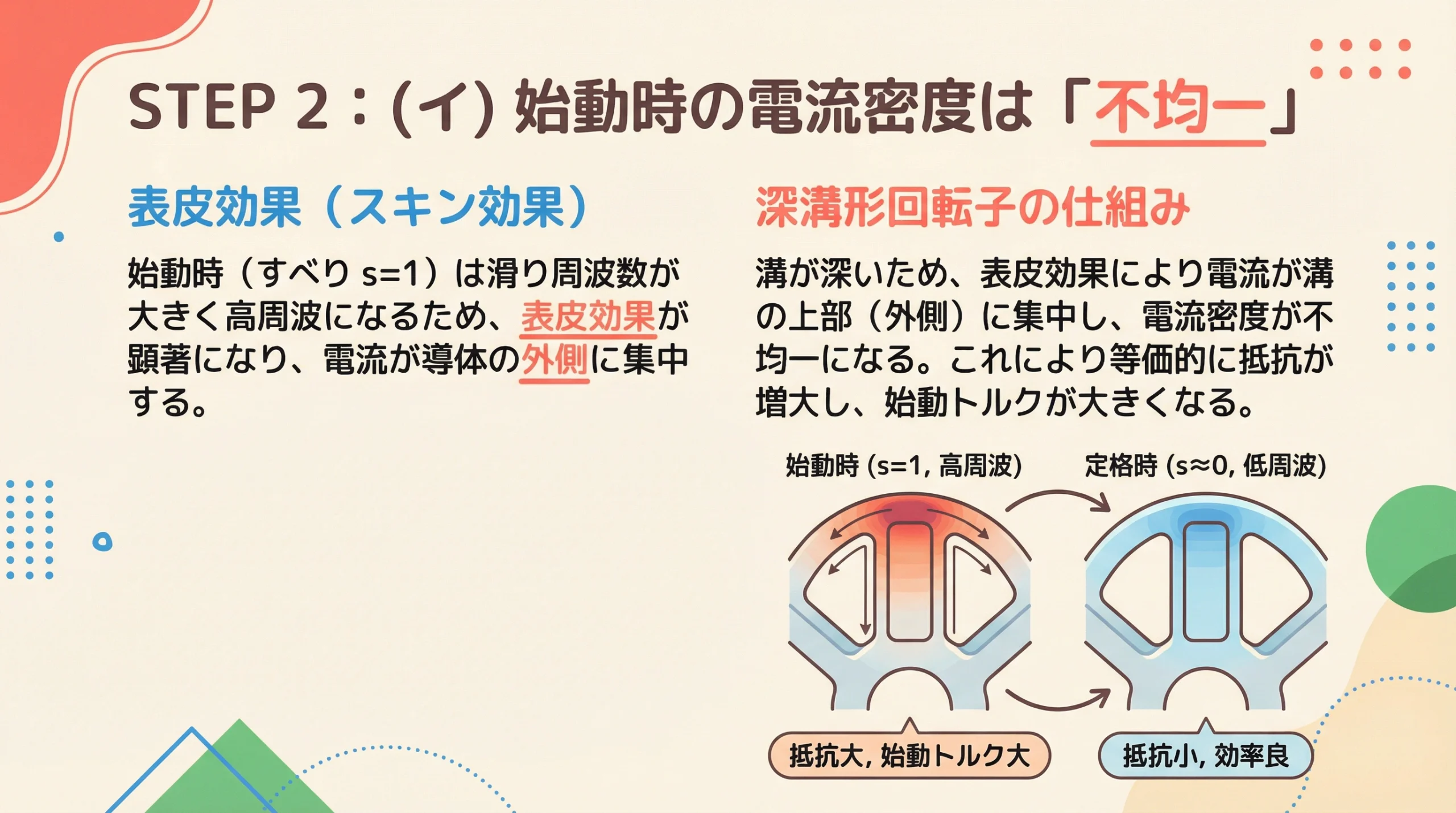 STEP2：始動時の電流密度は「不均一」