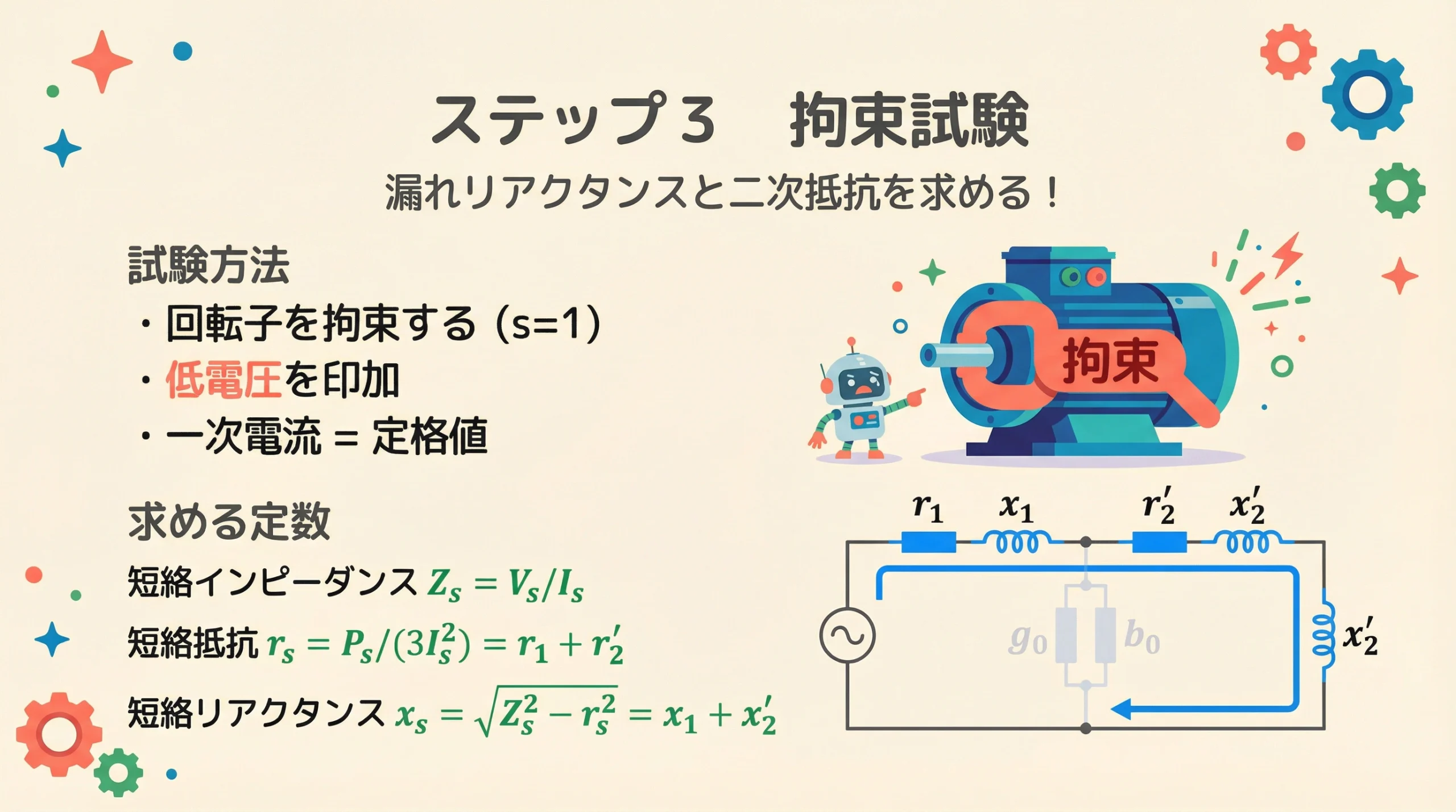 拘束試験の解説：低電圧を印加し漏れリアクタンスと二次抵抗を求める