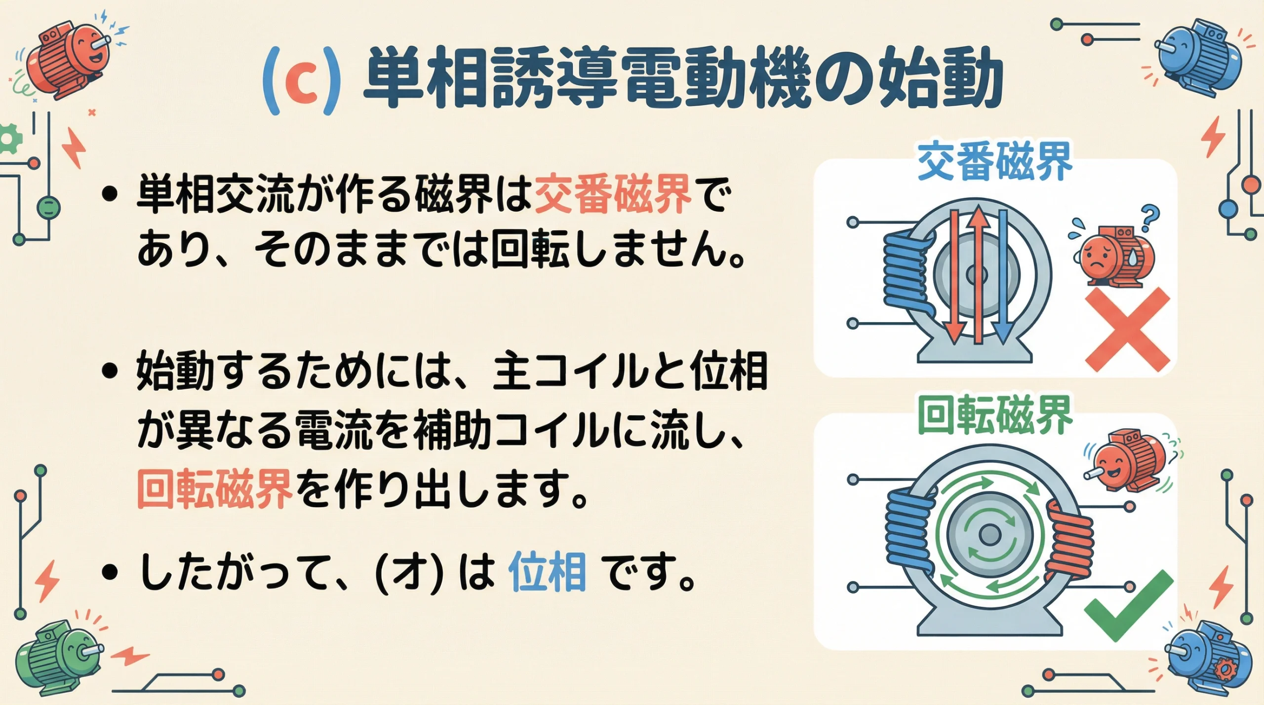 単相誘導電動機の始動方法（交番磁界と回転磁界）の解説スライド