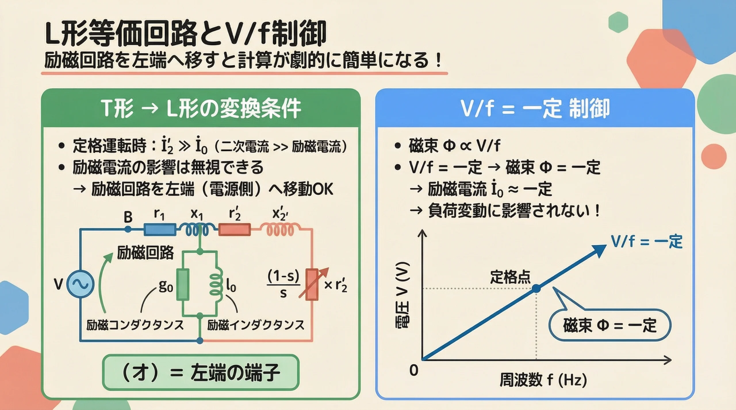 L形等価回路とV/f一定制御