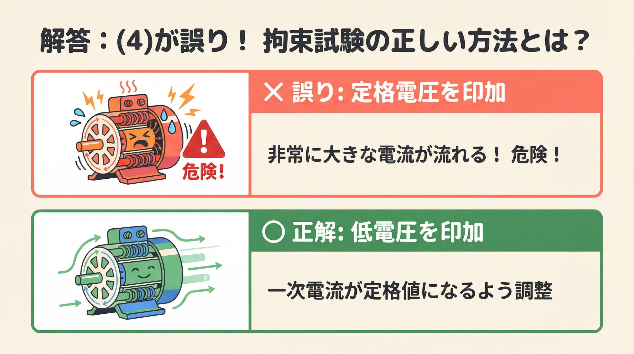 拘束試験で定格電圧を印加してはいけない理由：過大電流が流れ危険