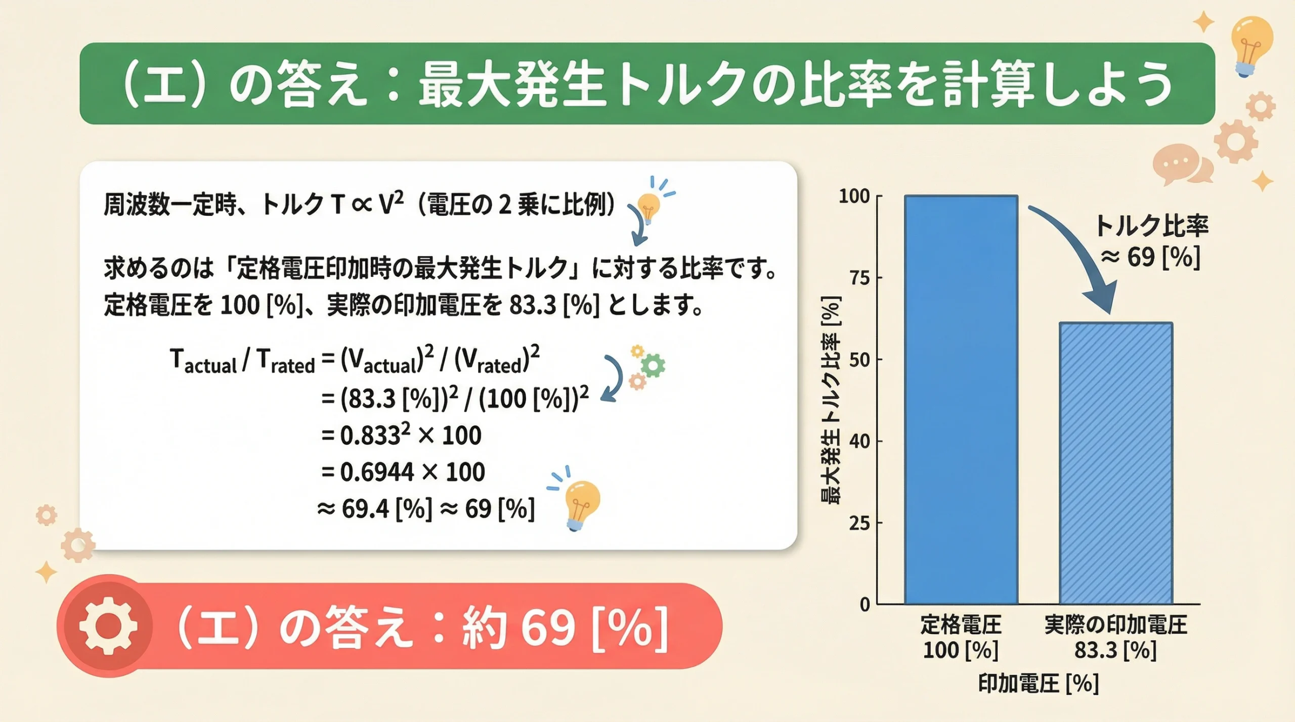 トルクが電圧の2乗に比例することを利用した計算式