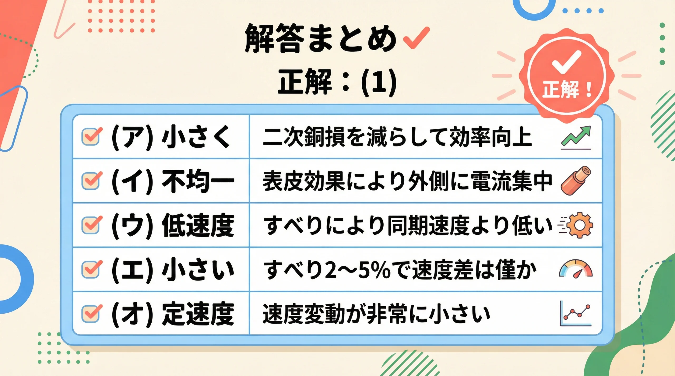 解答まとめ 正解は(1)