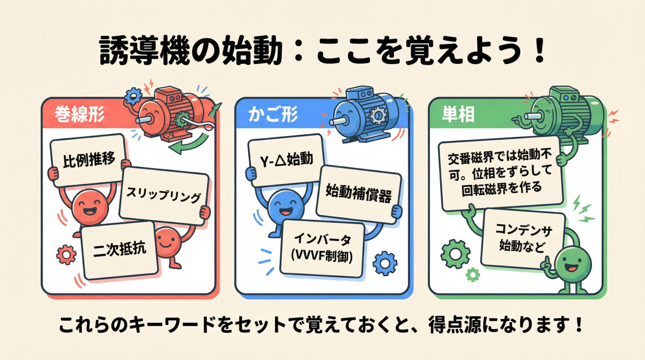 誘導機の始動に関する重要キーワードまとめスライド