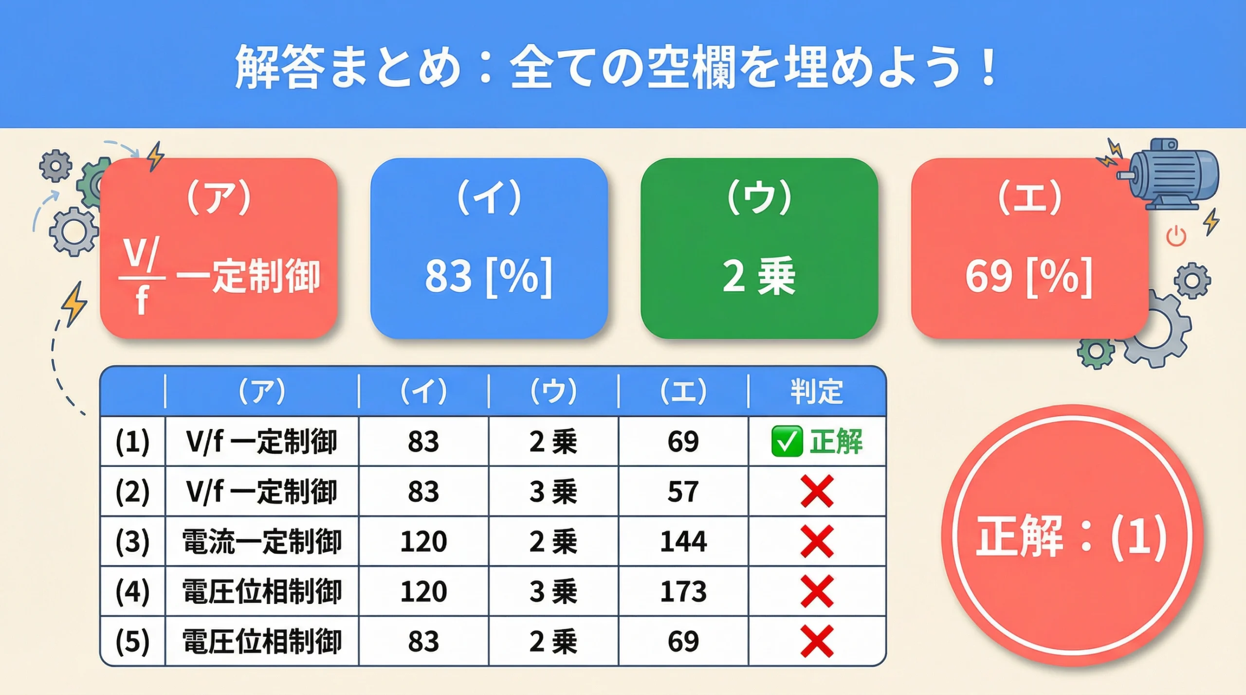 解答一覧と正解の選択肢(1)