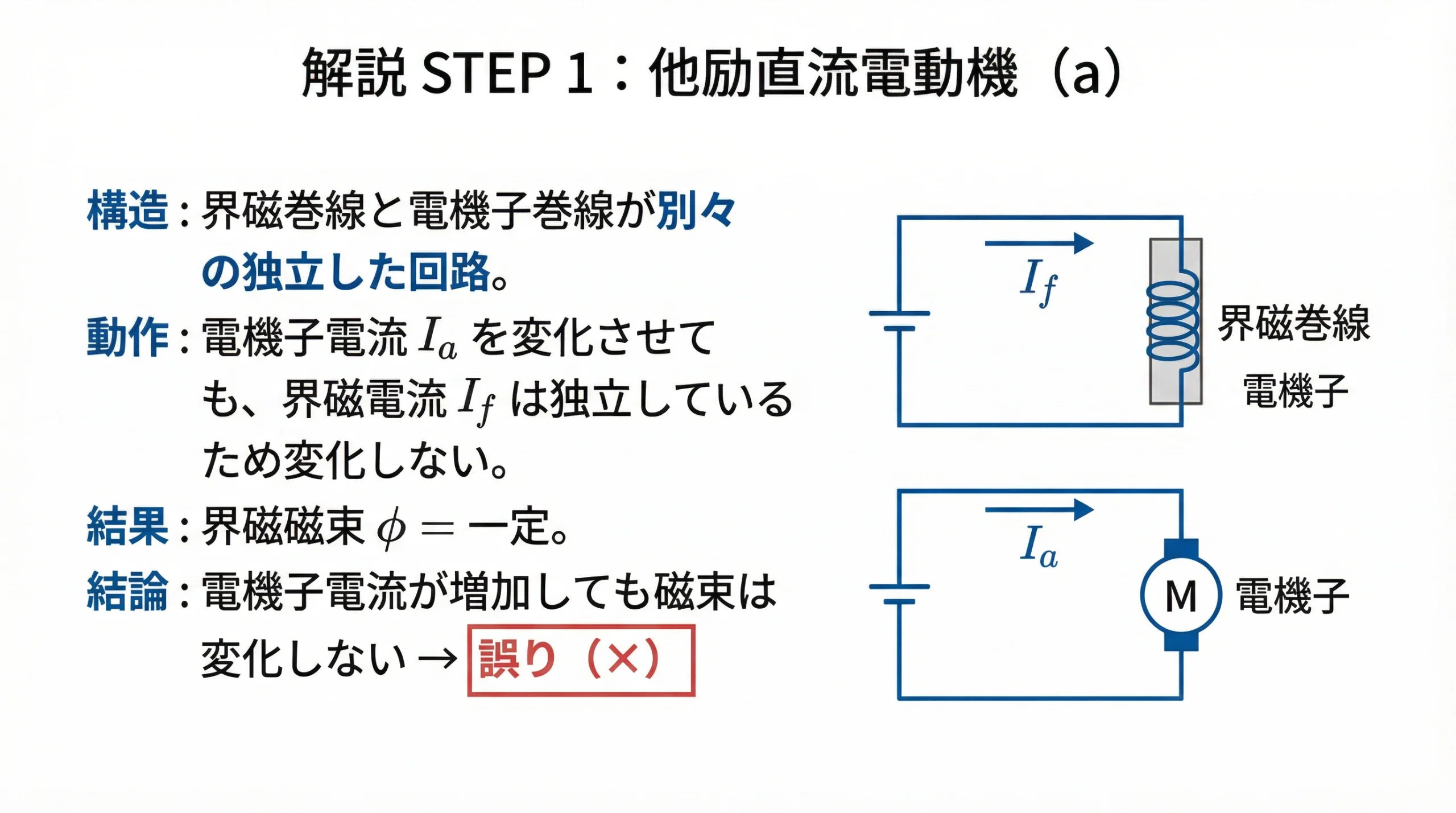 他励直流電動機の解説