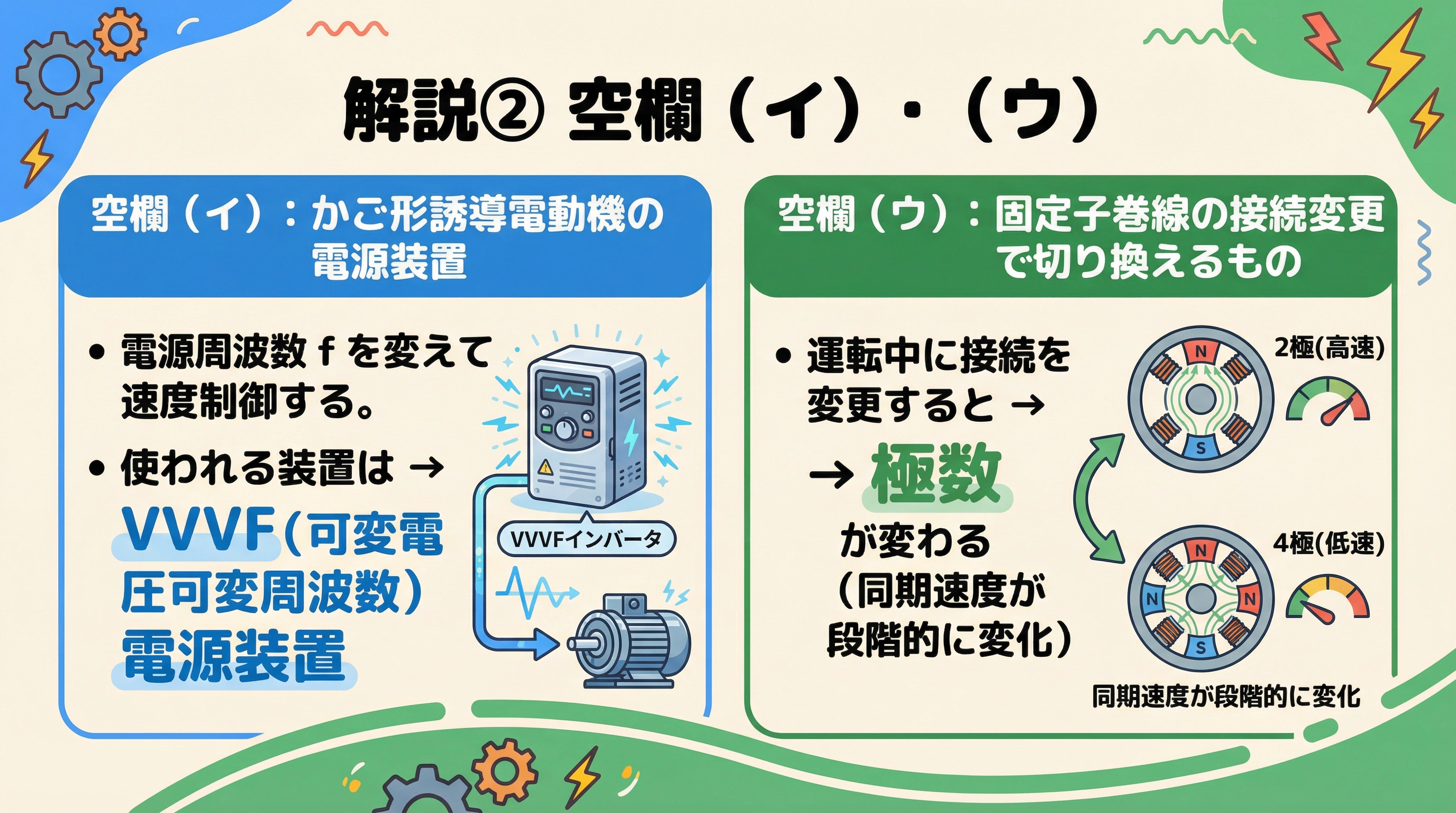 電験3種 機械科目 令和元年度 問4 解説② 空欄（イ）・（ウ）