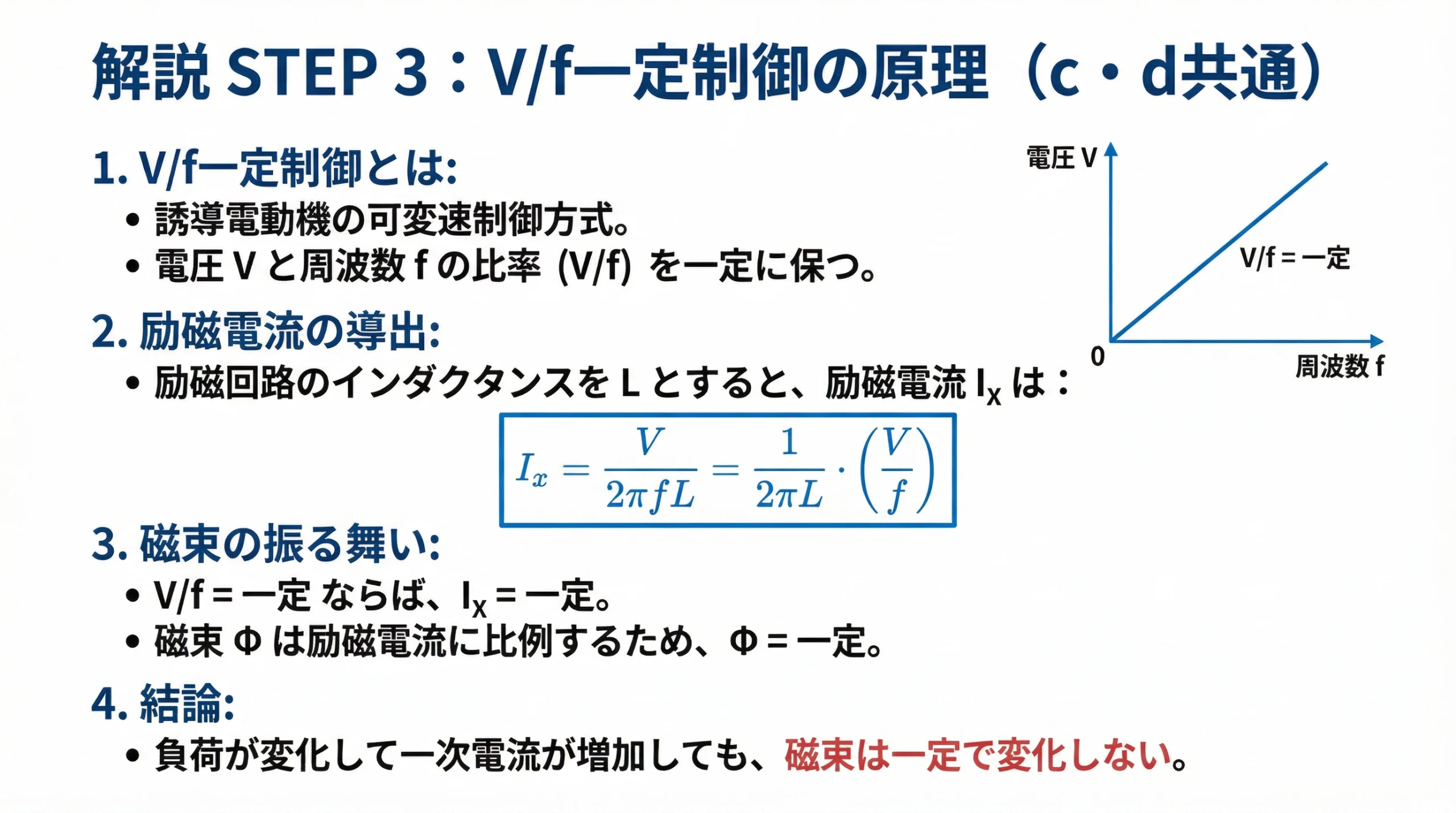 V/f一定制御の原理