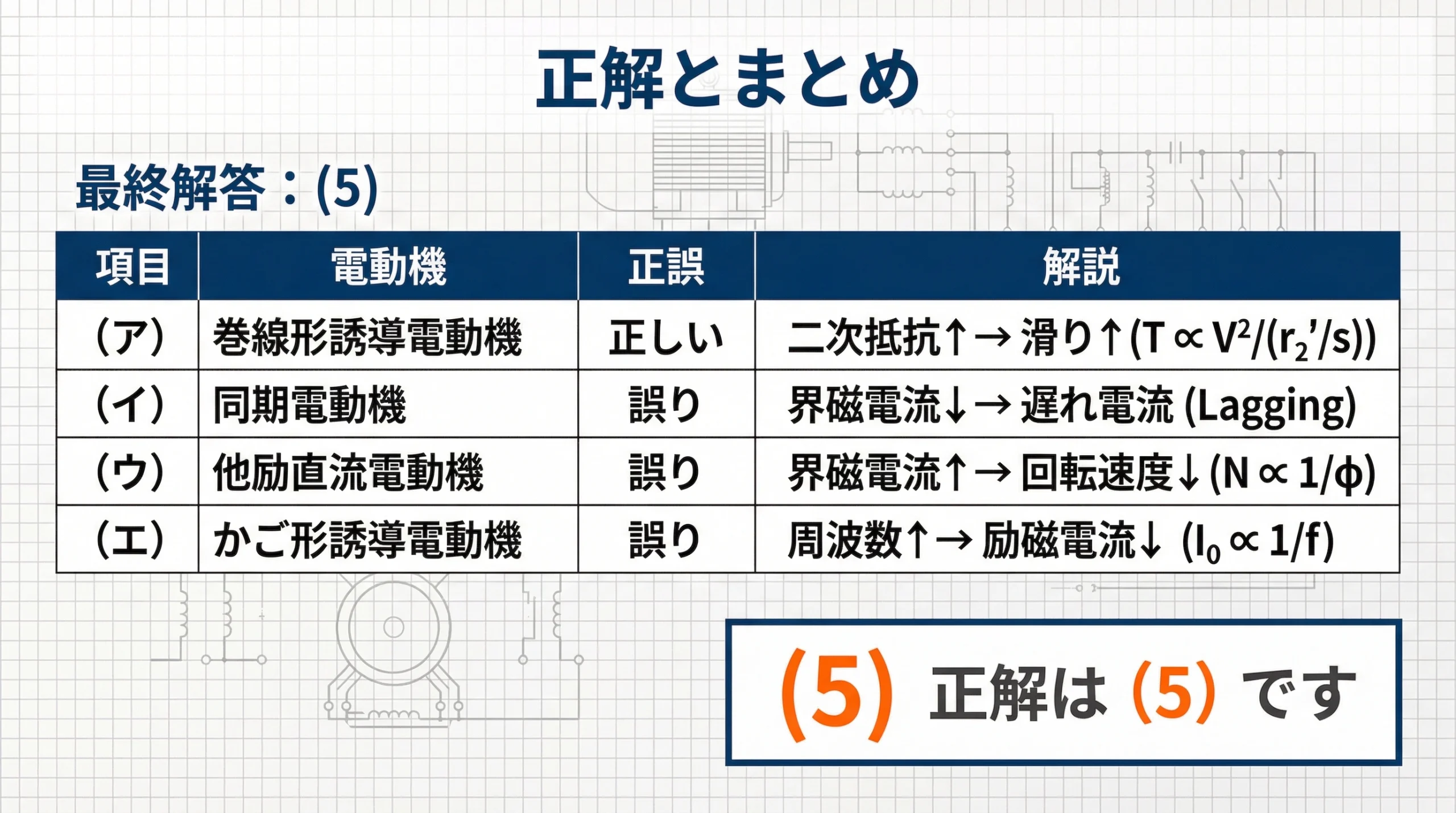 電験3種 機械 令和4年度上期 問題7 正解とまとめスライド