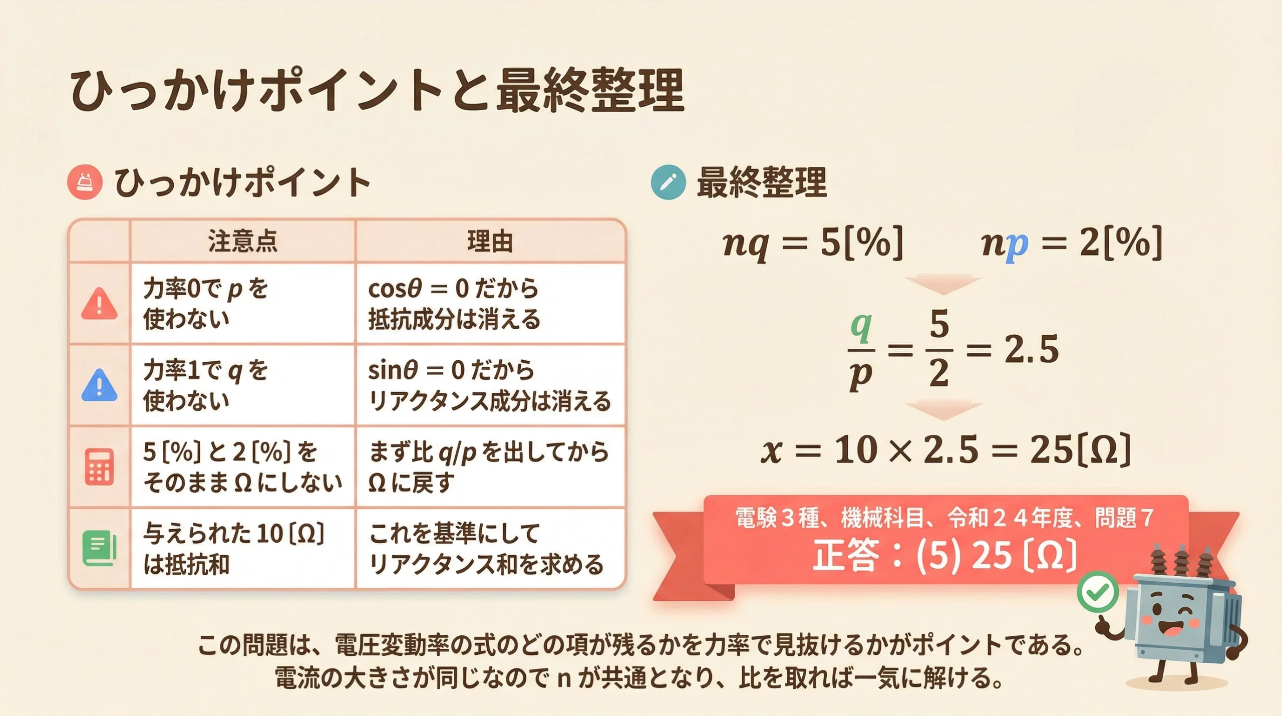 力率ごとの残る項と正答25オームを整理したまとめスライド