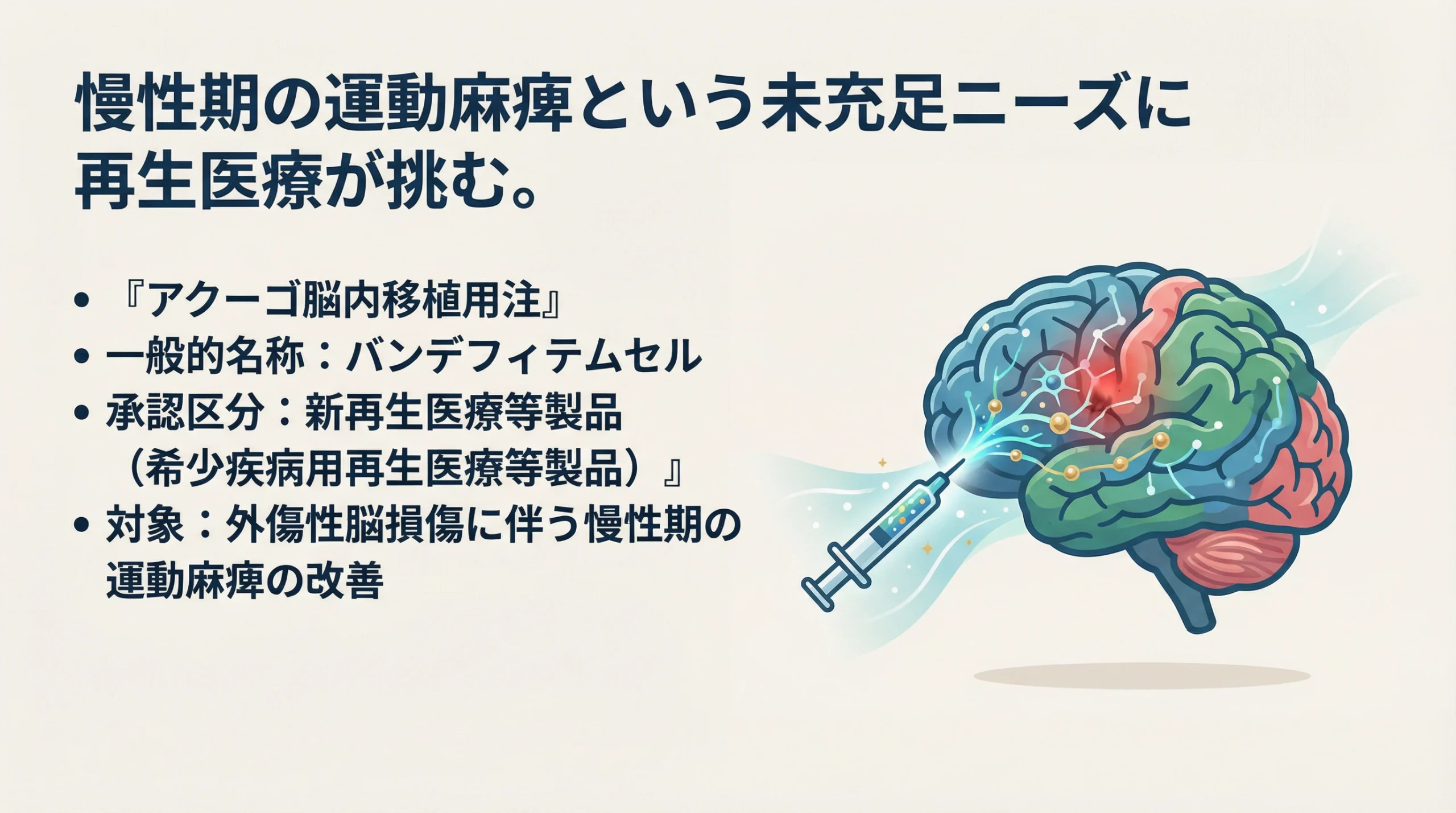 外傷性脳損傷に伴う慢性期の運動麻痺という未充足ニーズを示すスライド