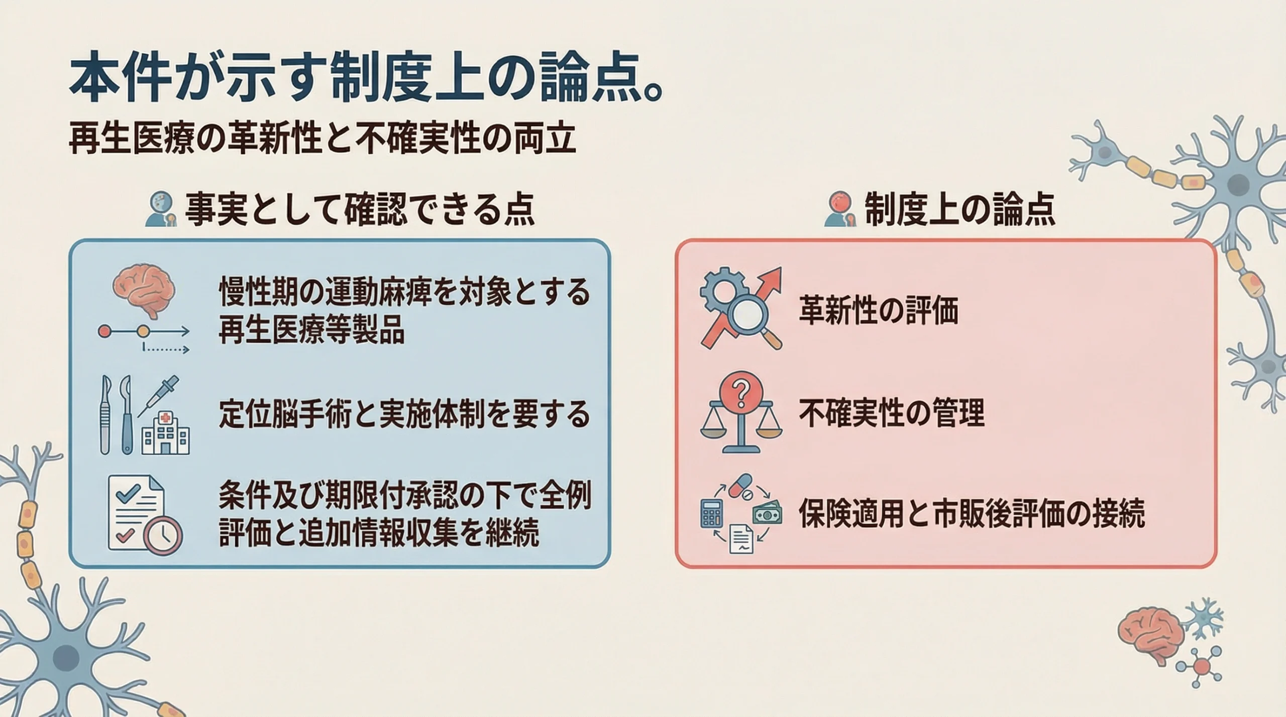 再生医療の革新性と不確実性の両立という政策的含意を示すスライド