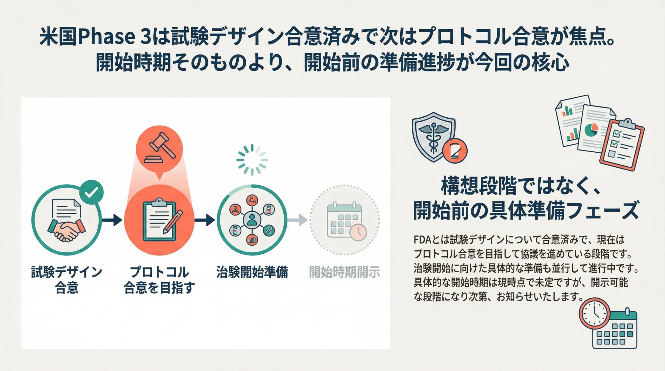 SB623の米国Phase3試験について試験デザイン合意済みでプロトコル合意が次の焦点であることを示すスライド