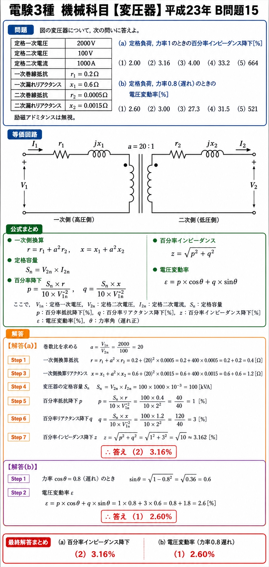 電験3種 機械科目 変圧器 平成23年 B問題15 解説スライド(等価回路・公式まとめ・ステップ解答)