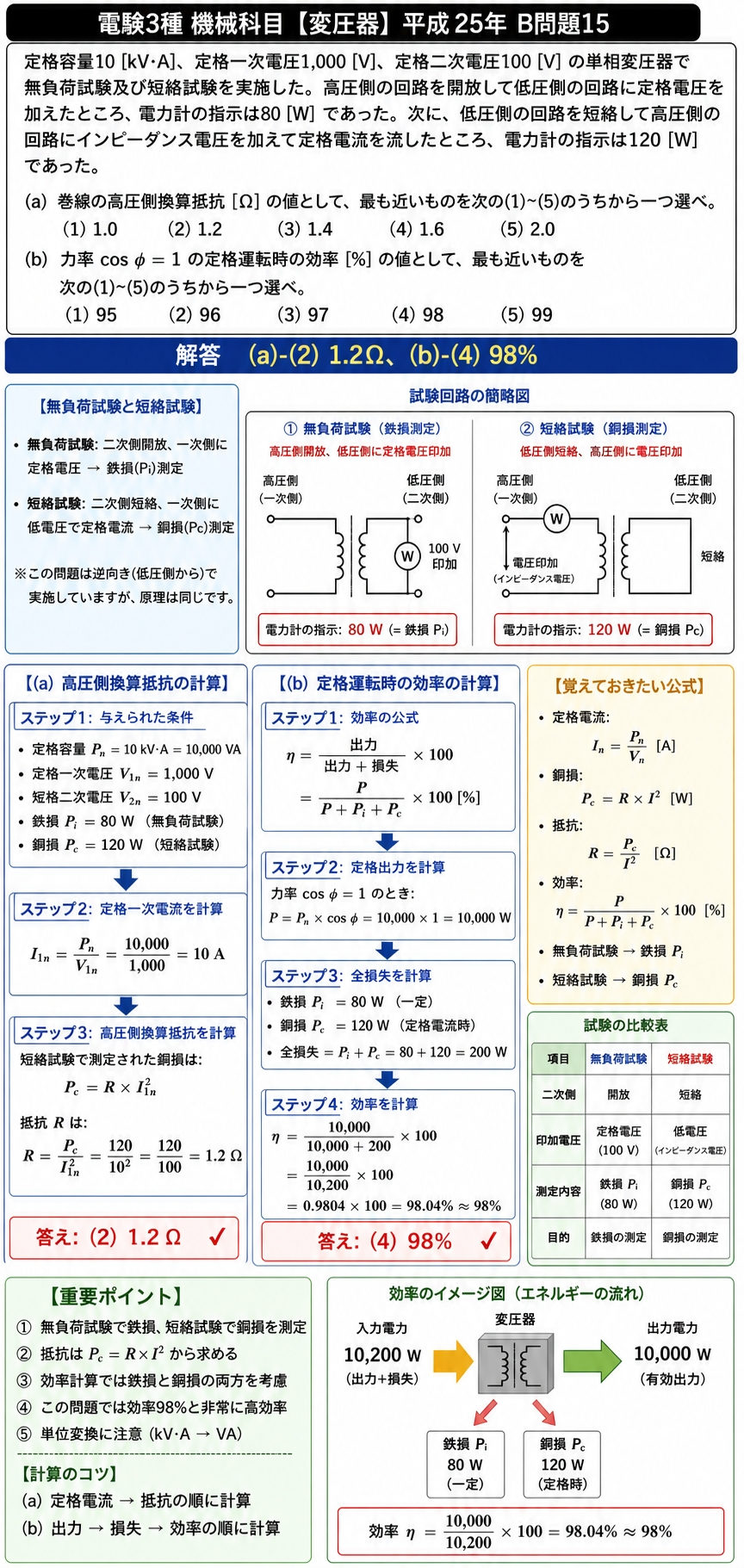 無負荷試験と短絡試験の試験回路の簡略図と解説