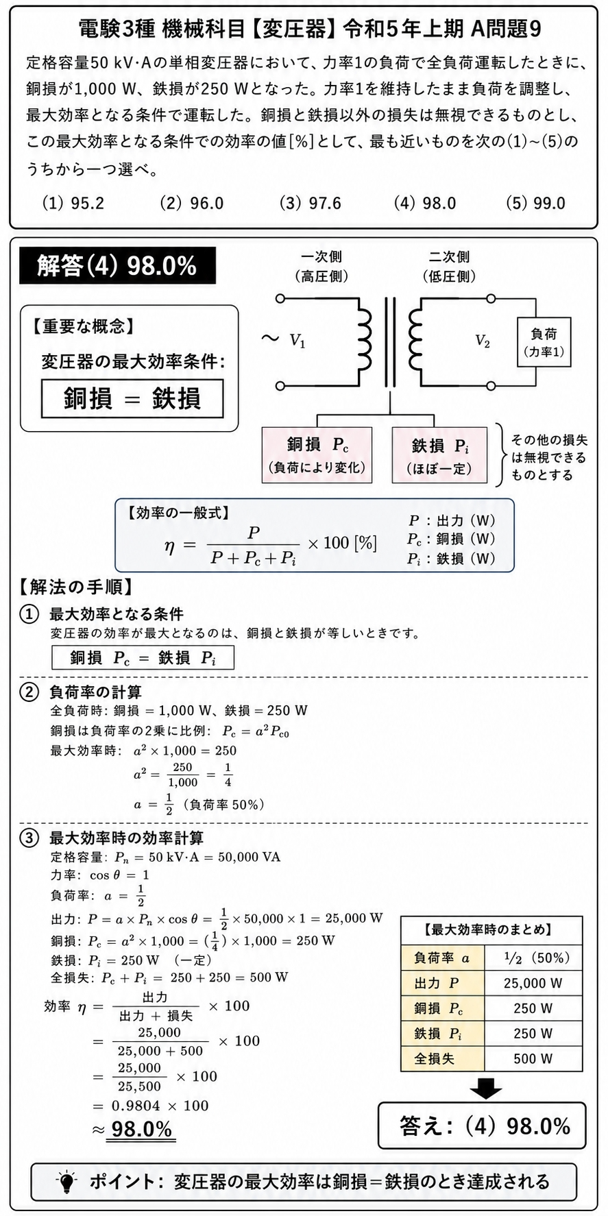 電験3種 機械科目 令和5年上期 A問題9の解説と計算手順(銅損・鉄損・負荷率・効率)