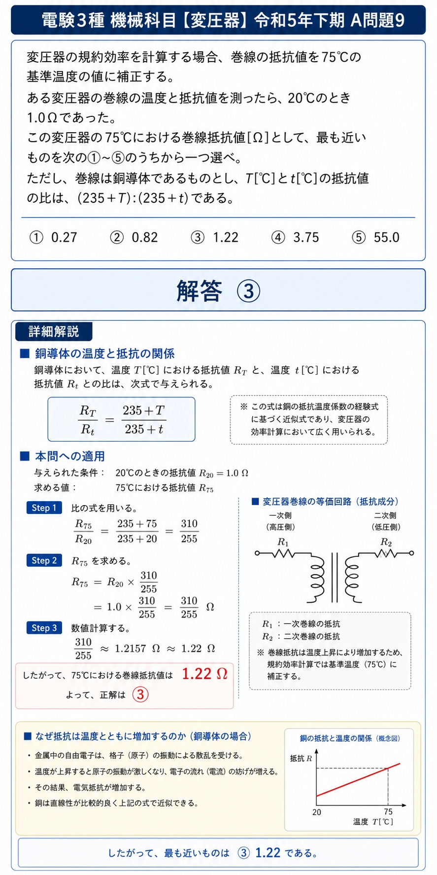 問9の詳細解説と計算手順、変圧器の等価回路、銅の抵抗と温度の関係グラフ