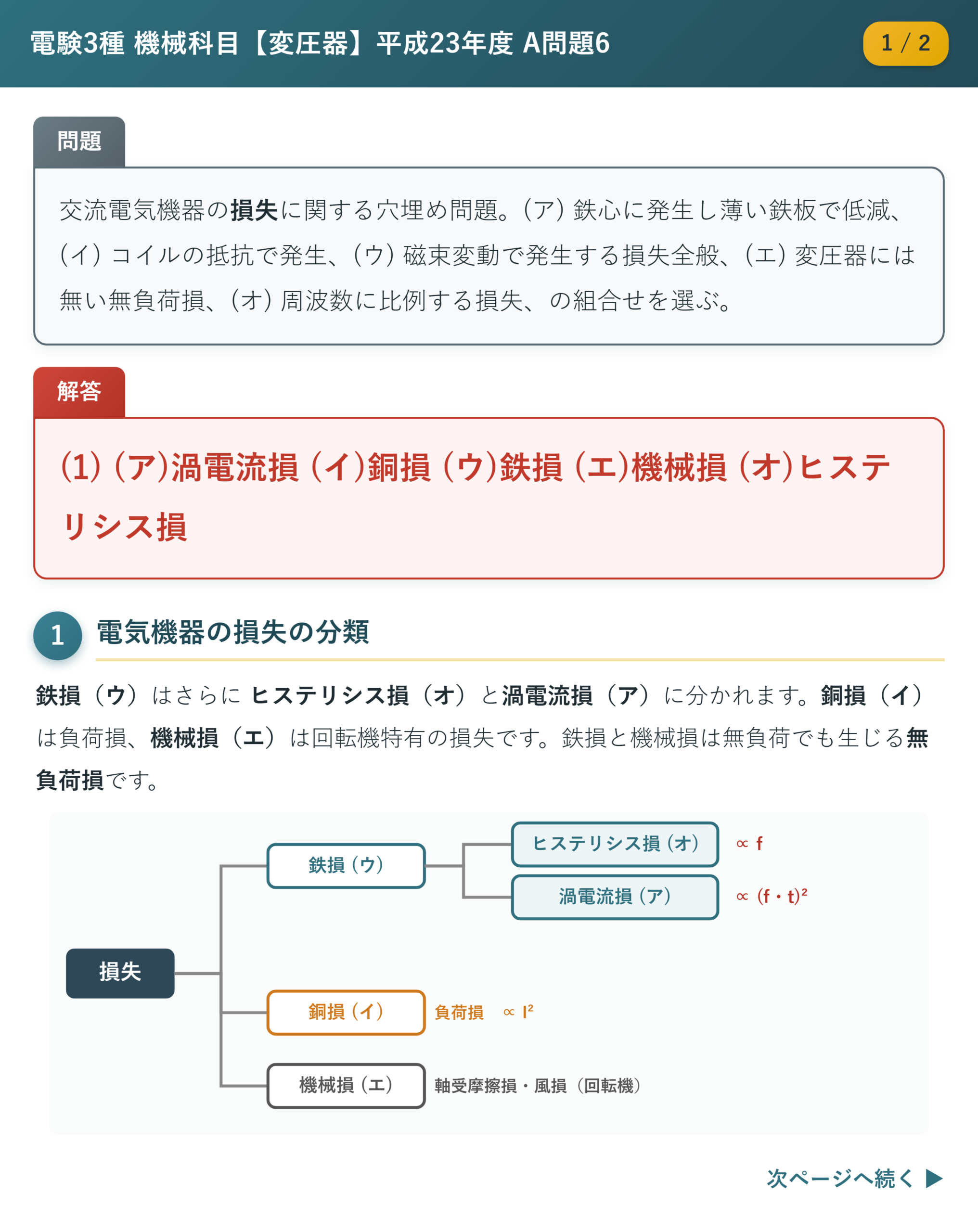 平成23年度 A問題6 解説1/2 電気機器の損失の分類と周波数特性