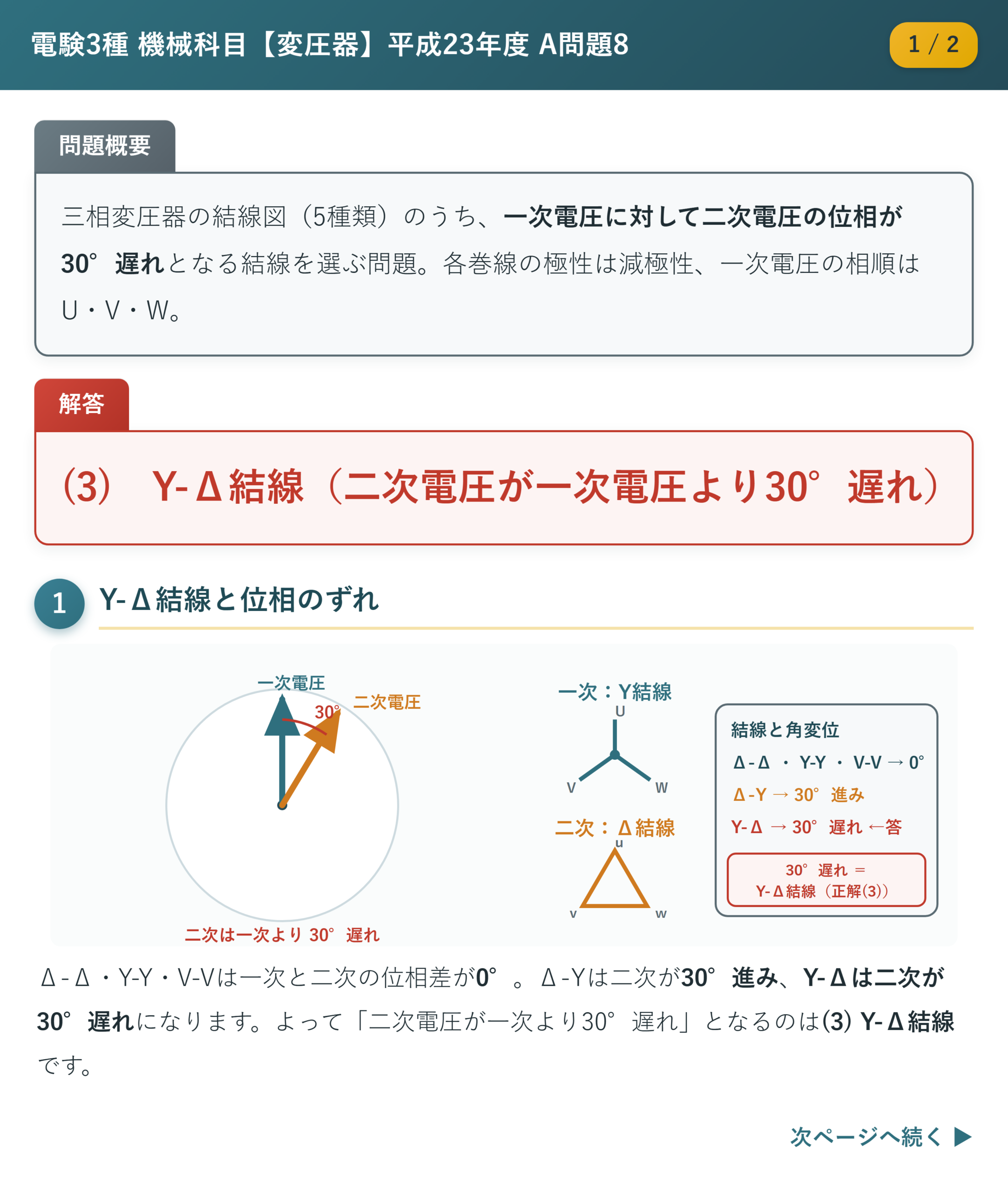 平成23年度 A問題8 解説1/2 Y-Δ結線と位相のずれ（30°遅れ）