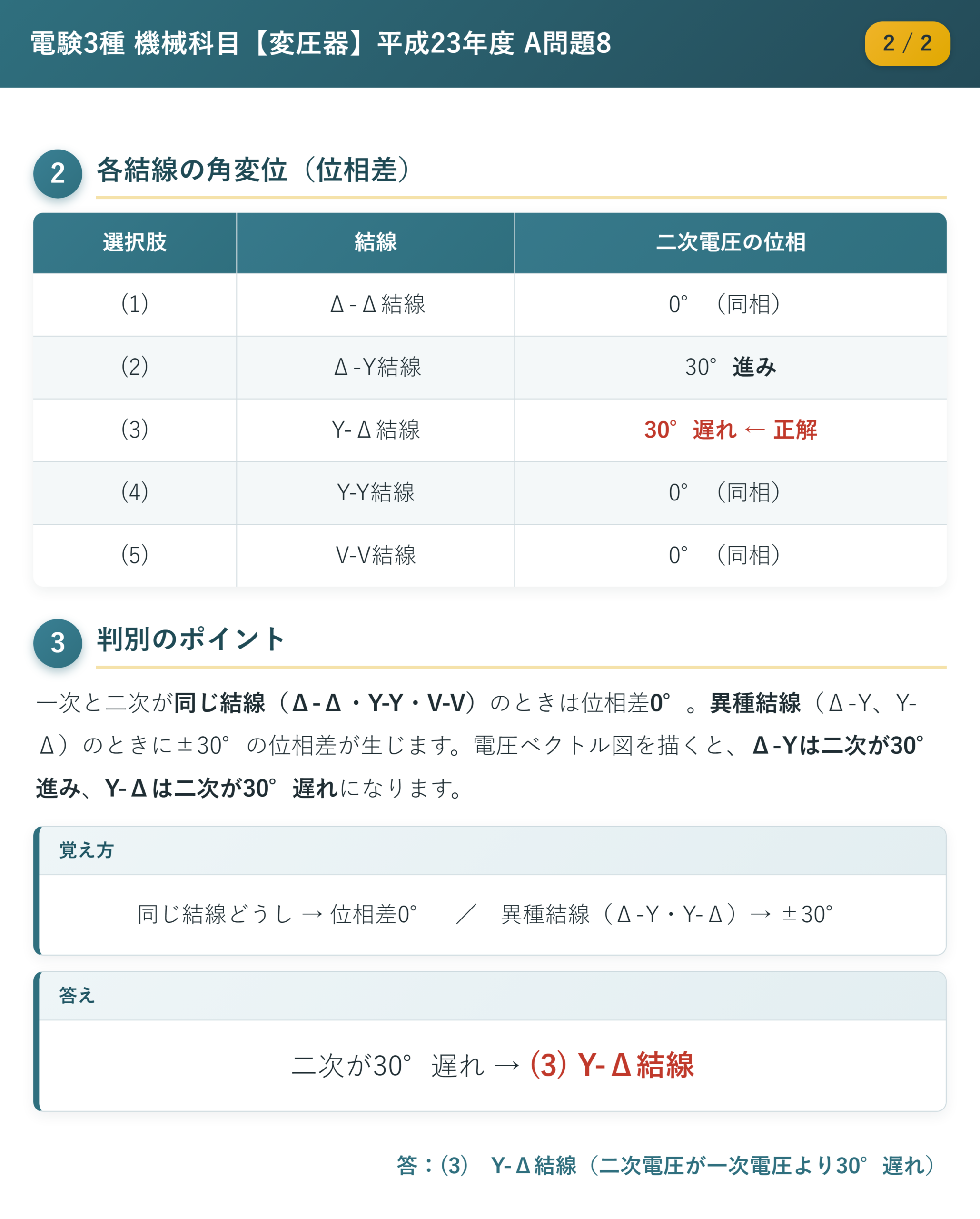 平成23年度 A問題8 解説2/2 各結線の角変位と答え
