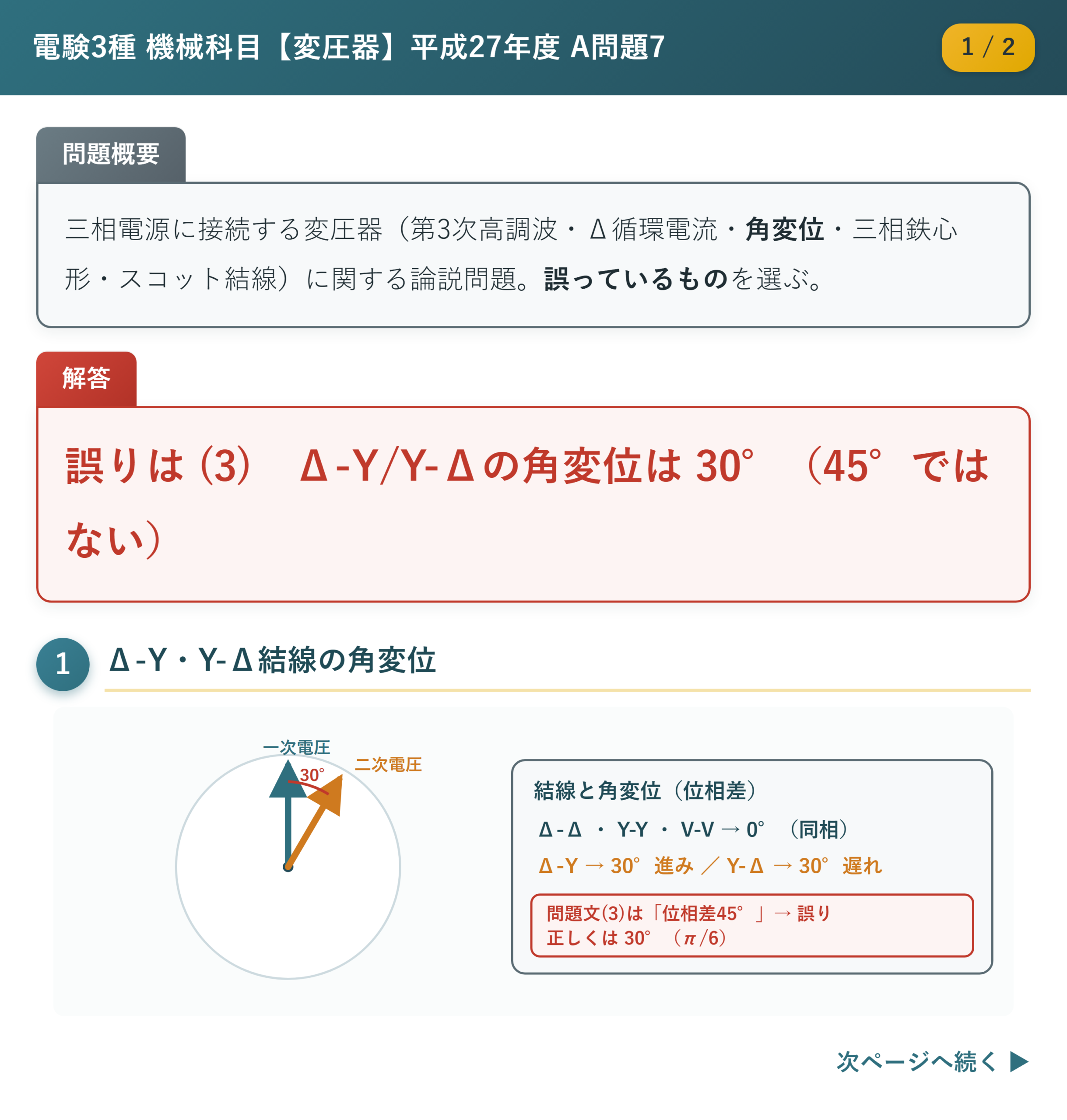 平成27年度 A問題7 解説1/2 Δ-Y・Y-Δ結線の角変位（30°）