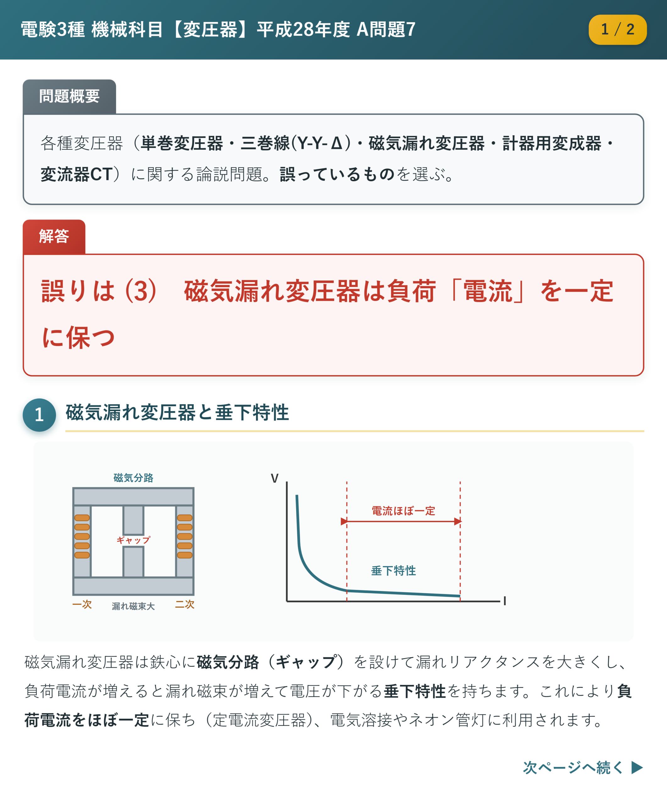 平成28年度 A問題7 解説1/2 磁気漏れ変圧器と垂下特性