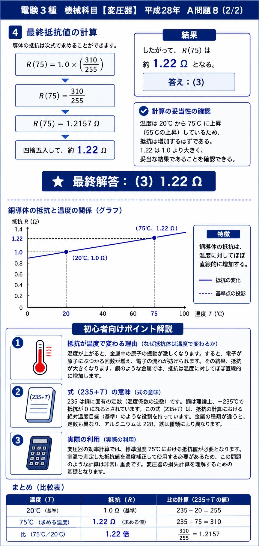 電験3種 機械科目 平成28年 A問題8 解説スライド2/2(最終抵抗値の計算とグラフによる理解)