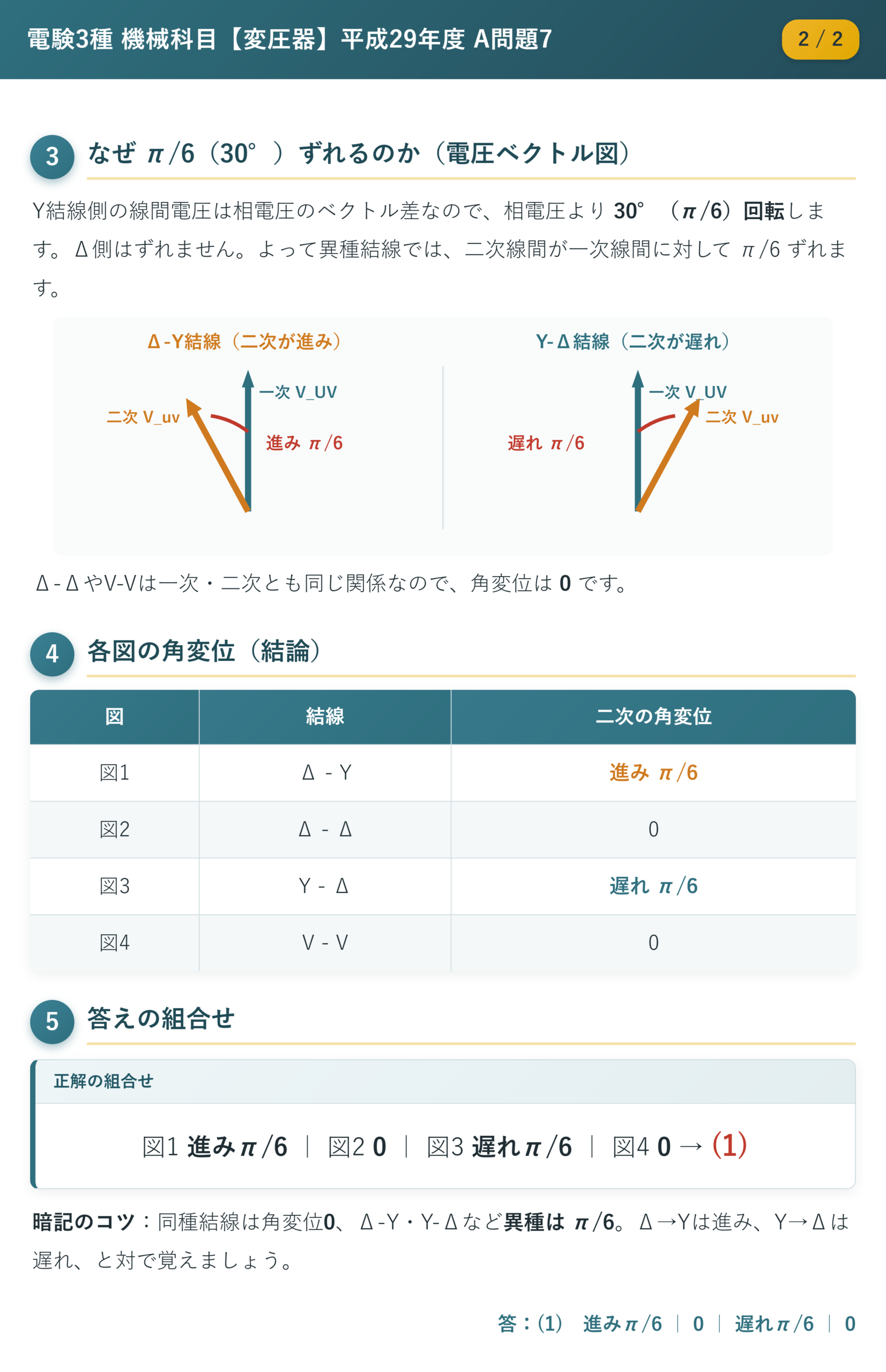 平成29年度 A問題7 解説2/2 角変位がπ/6生じる理由と各図の結論