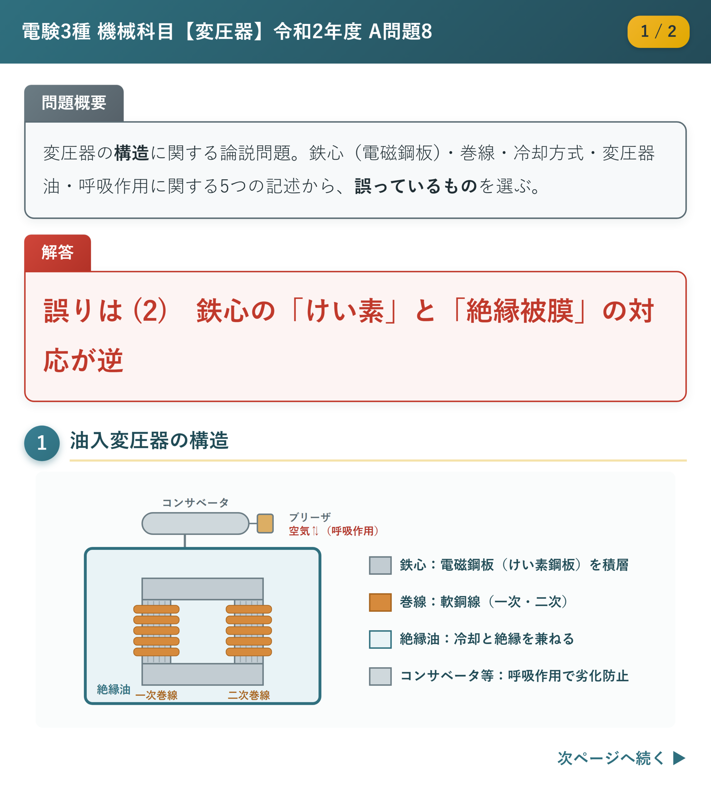 令和2年度 A問題8 解説1/2 油入変圧器の構造（鉄心・巻線・タンク・コンサベータ）
