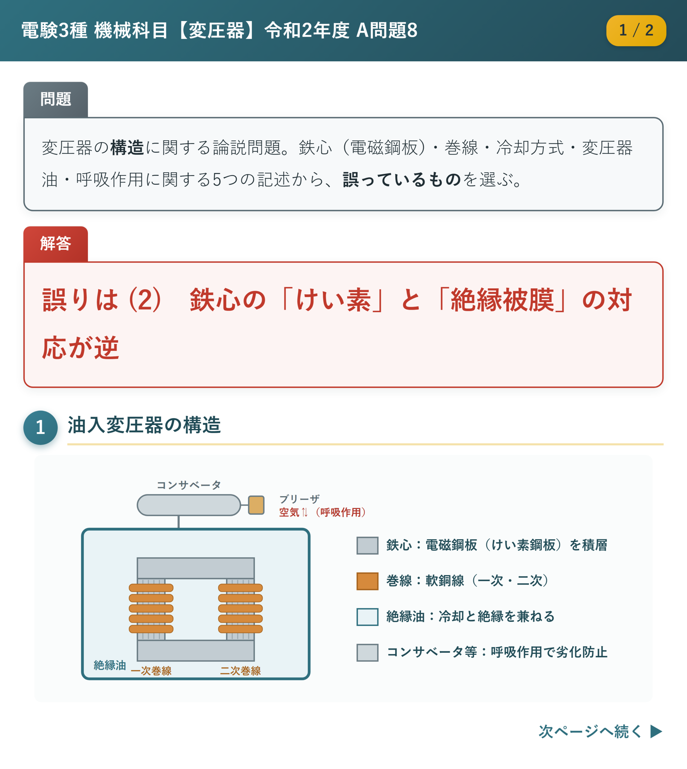 令和2年度 A問題8 解説1/2 油入変圧器の構造(鉄心・巻線・タンク・コンサベータ)