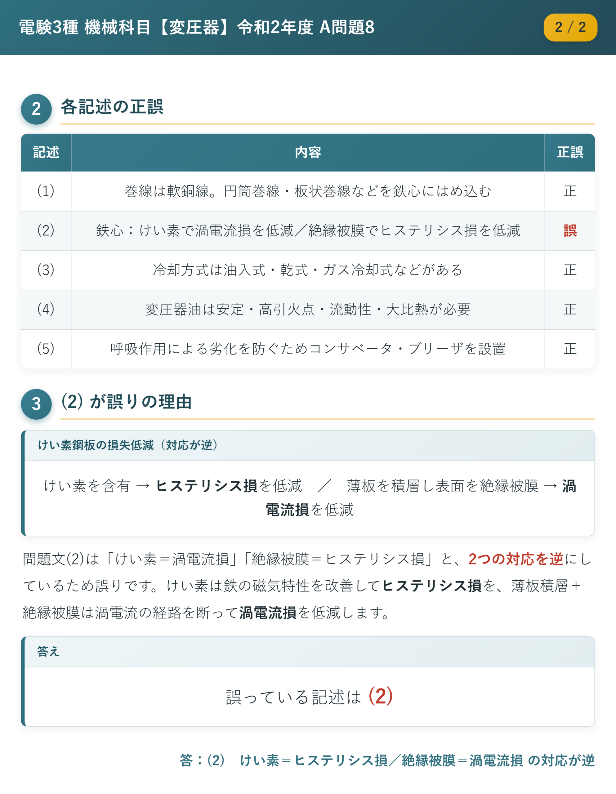 令和2年度 A問題8 解説2/2 各記述の正誤と(2)が誤りの理由