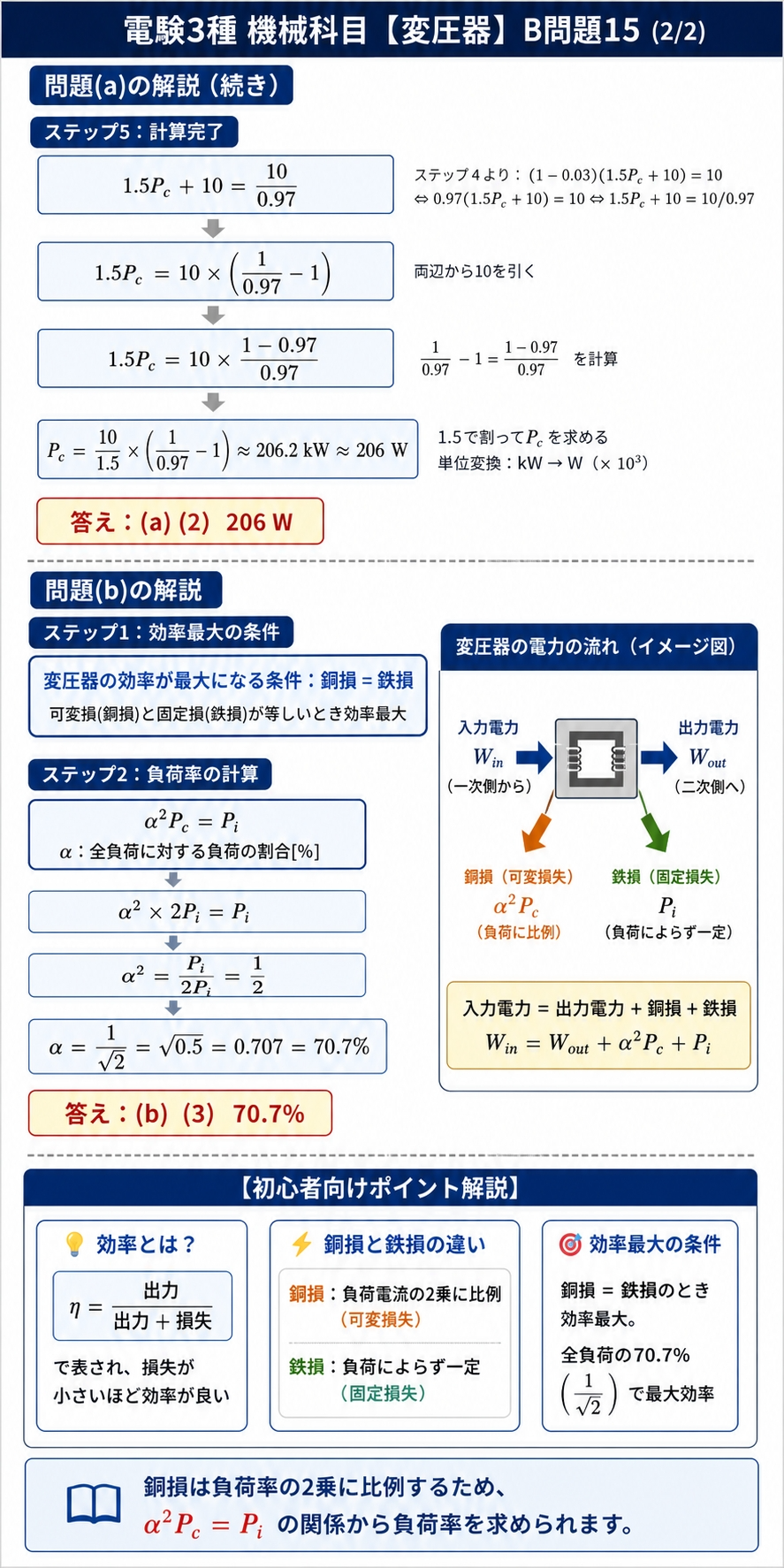 電験3種 機械科目 令和3年 B問題15 問題(a)の計算完了と問題(b)の解説スライド
