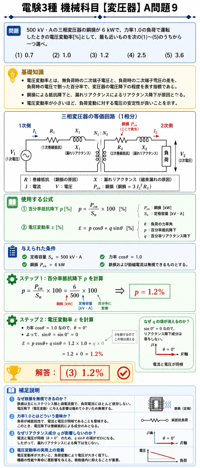 電圧変動率の公式と等価回路を用いた計算手順の解説図