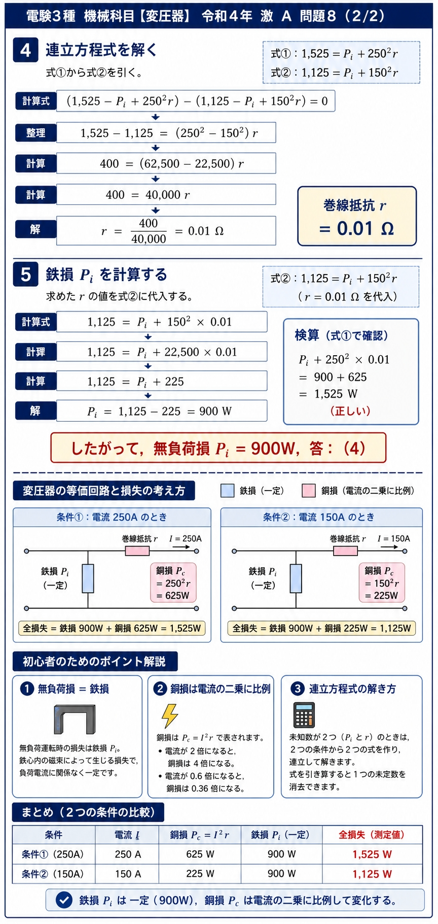令和4年下期 電験3種 機械科目 A問題8 解説スライド2/2（連立方程式の解法・初学者向けポイント整理）