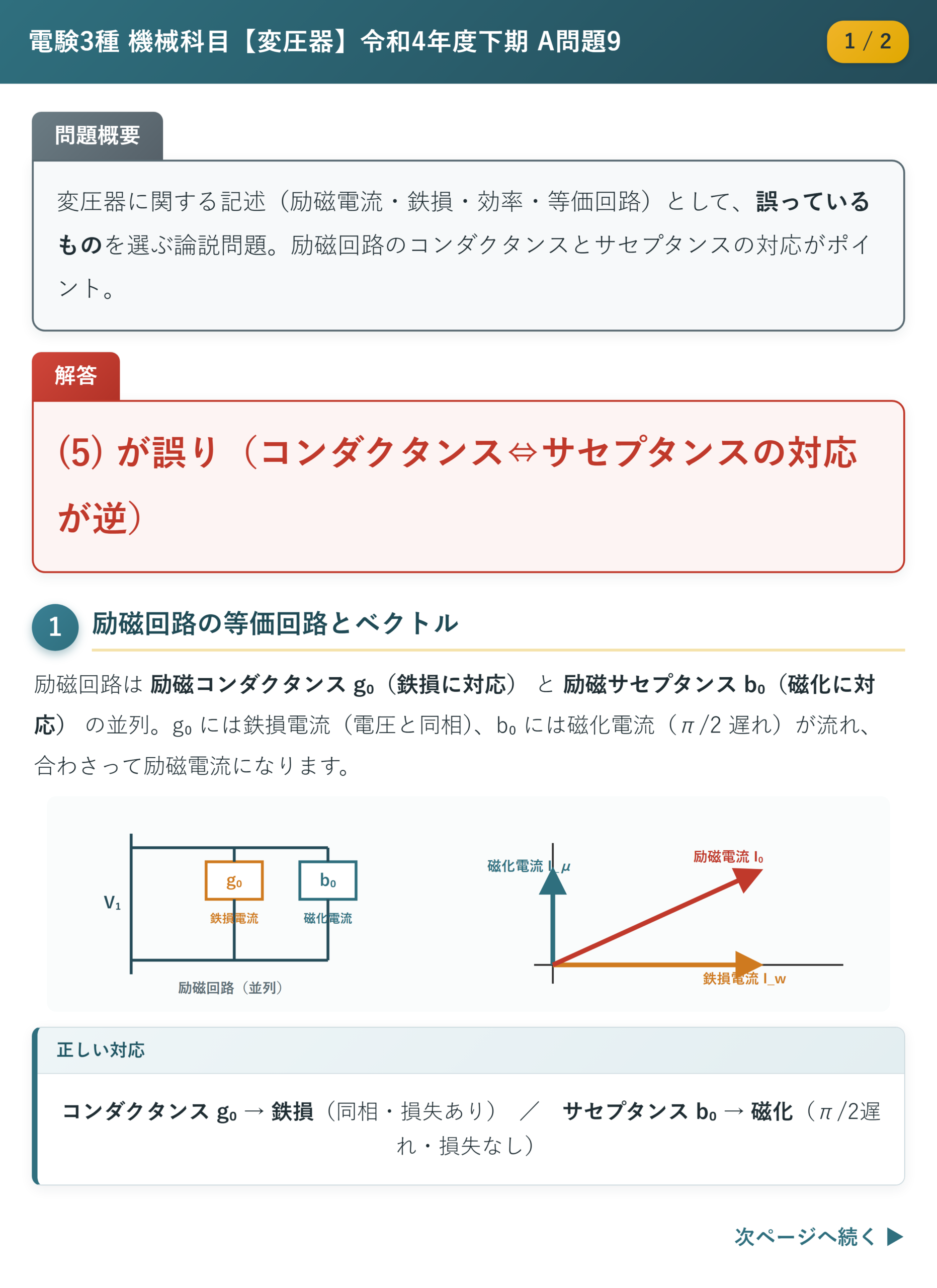 令和4年度下期 A問題9 解説1/2 励磁回路の等価回路とベクトル図