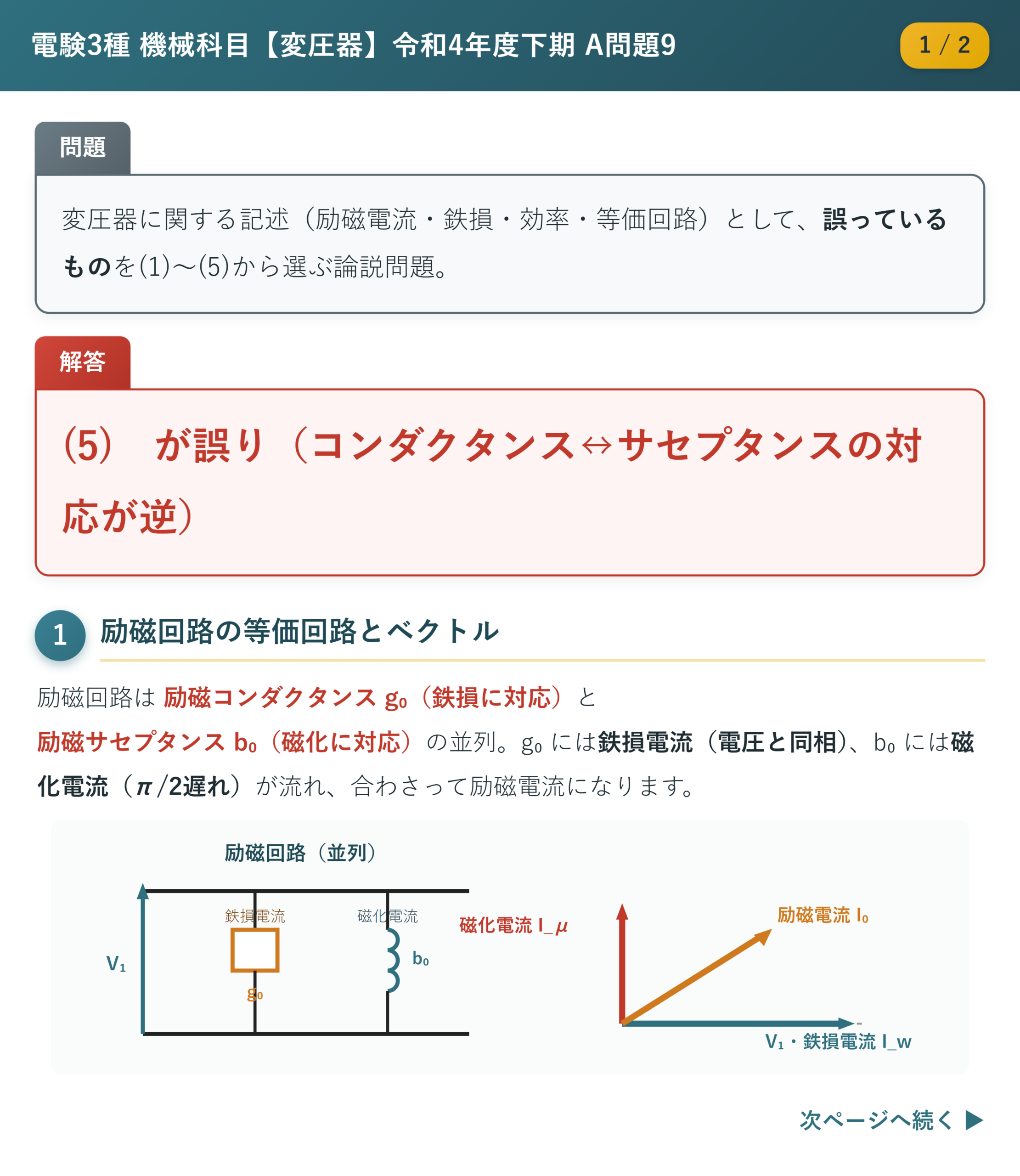 令和4年度下期 A問題9 解説1/2 励磁回路の等価回路とベクトル図