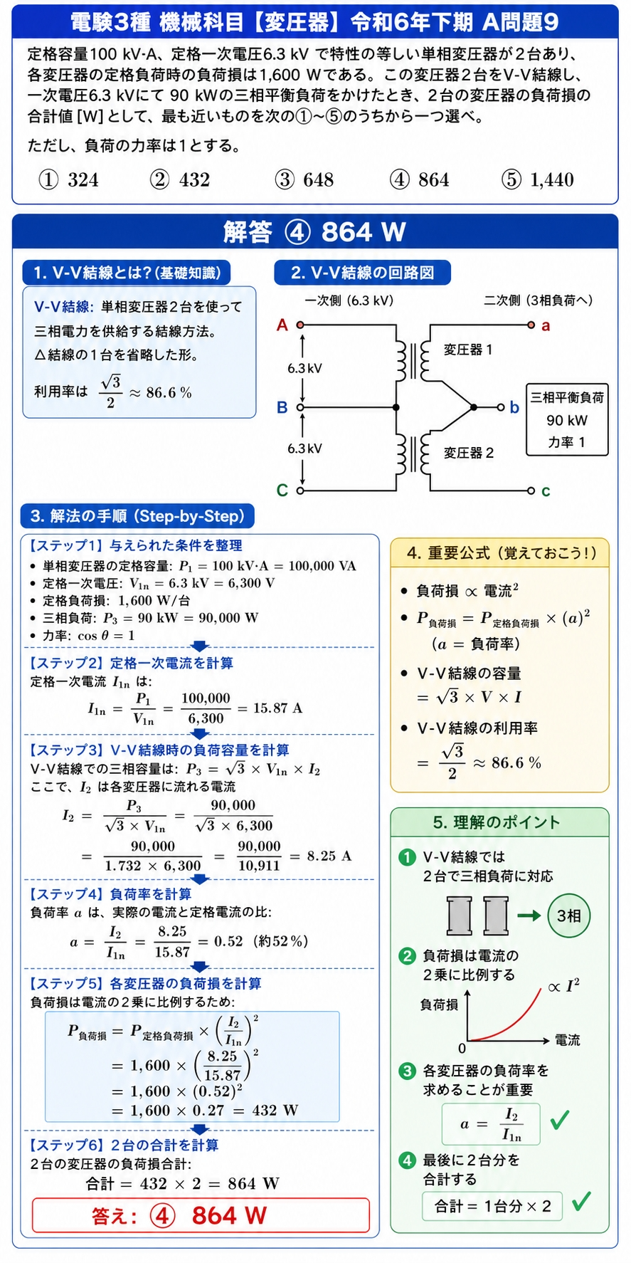 電験3種 機械科目 令和6年下期 A問題9の解説スライド。V-V結線の基礎知識・回路図・解法の手順（ステップ1〜6）・重要公式・理解のポイントがまとめられている。