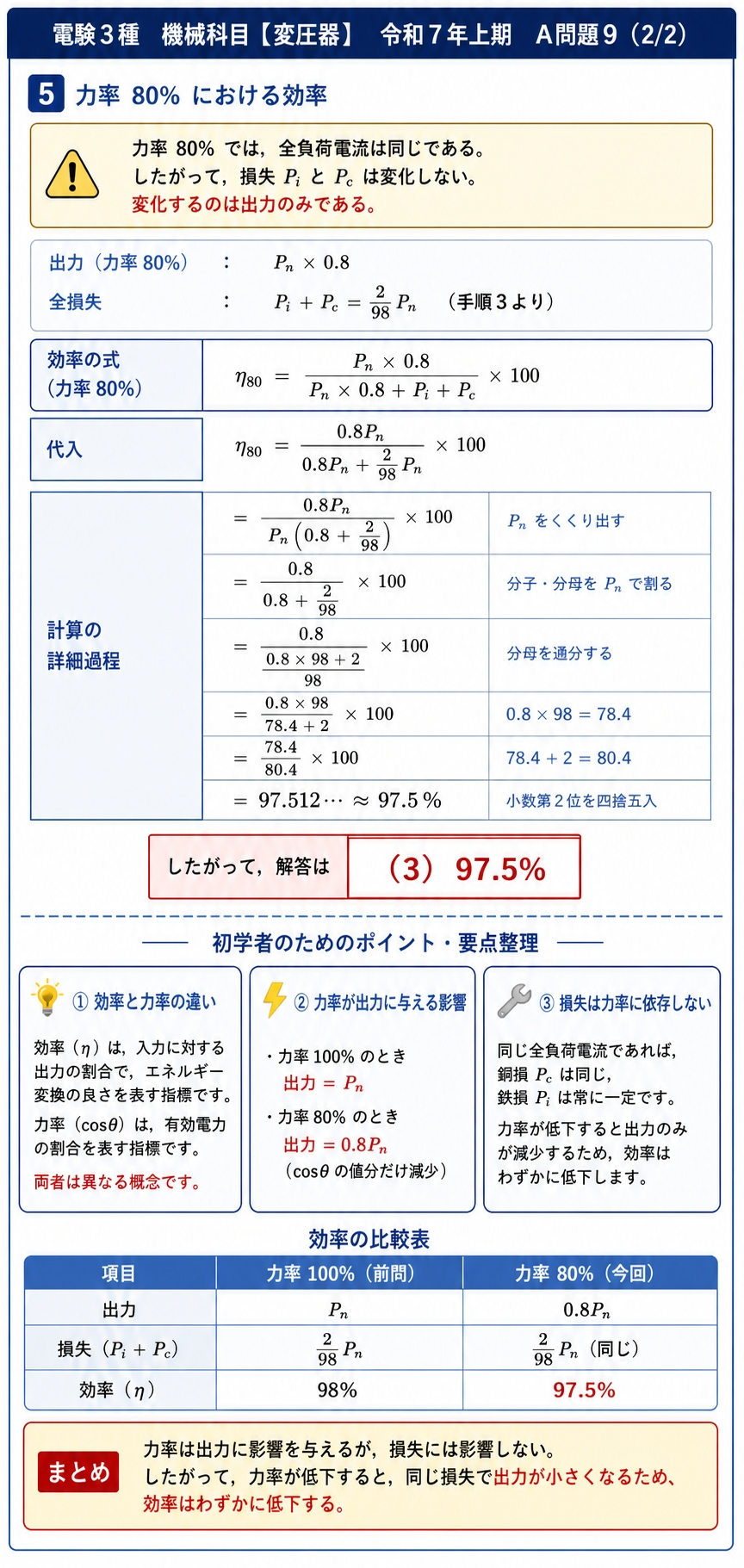 令和7年上期 電験3種 機械科目 A問題9 解説スライド2/2（力率80%の効率計算・初学者向けポイント整理）