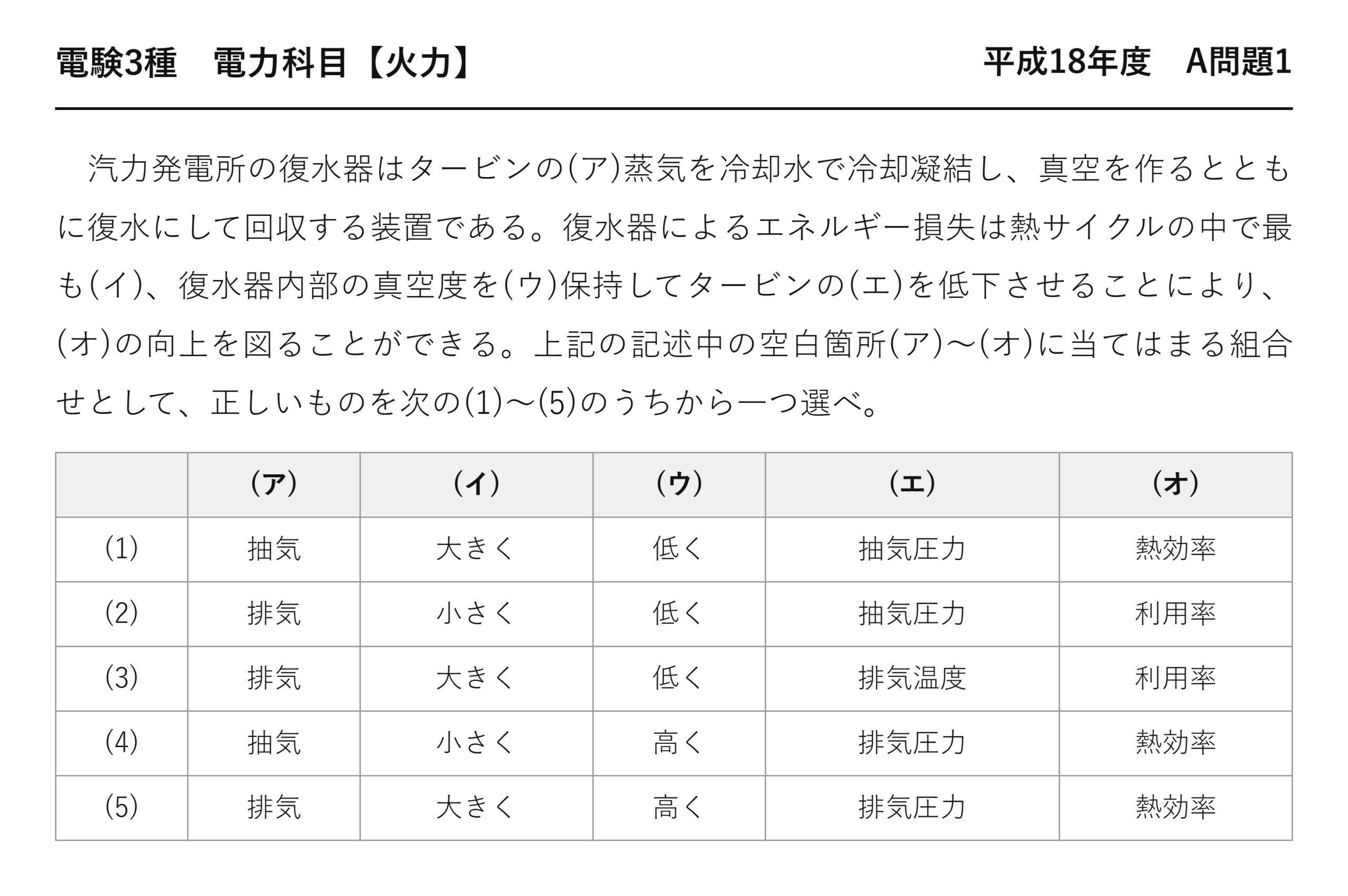電験3種 電力科目 火力 平成18年度 A問題1 問題文
