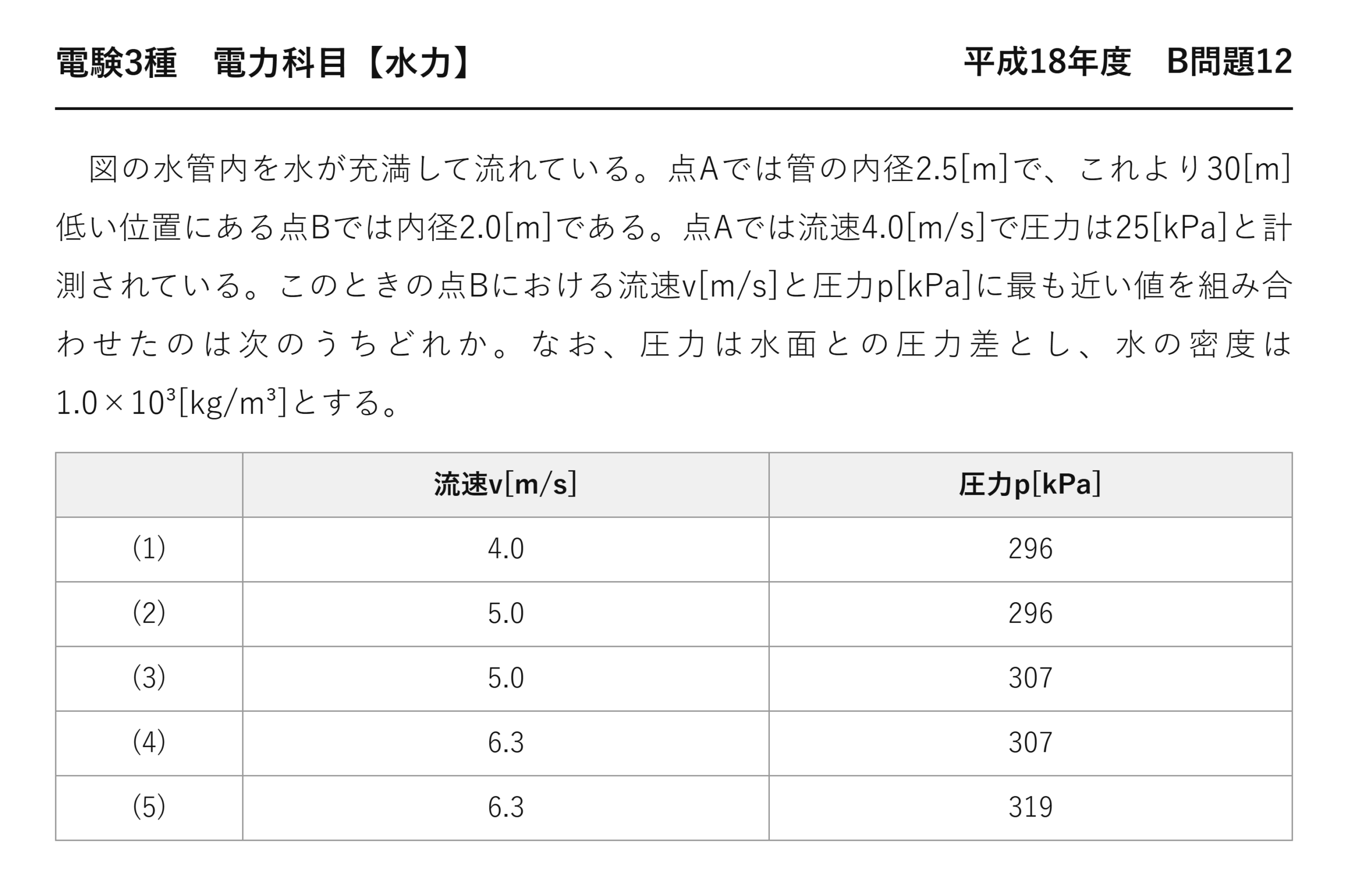 電験3種 電力科目 水力 平成18年度 B問題12 問題文