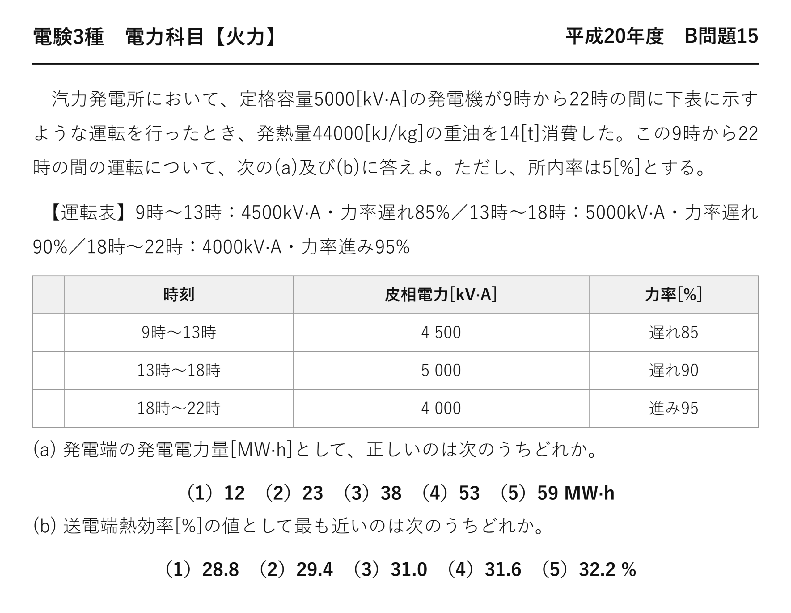 電験3種 電力科目 火力 平成20年度 B問題15 問題文