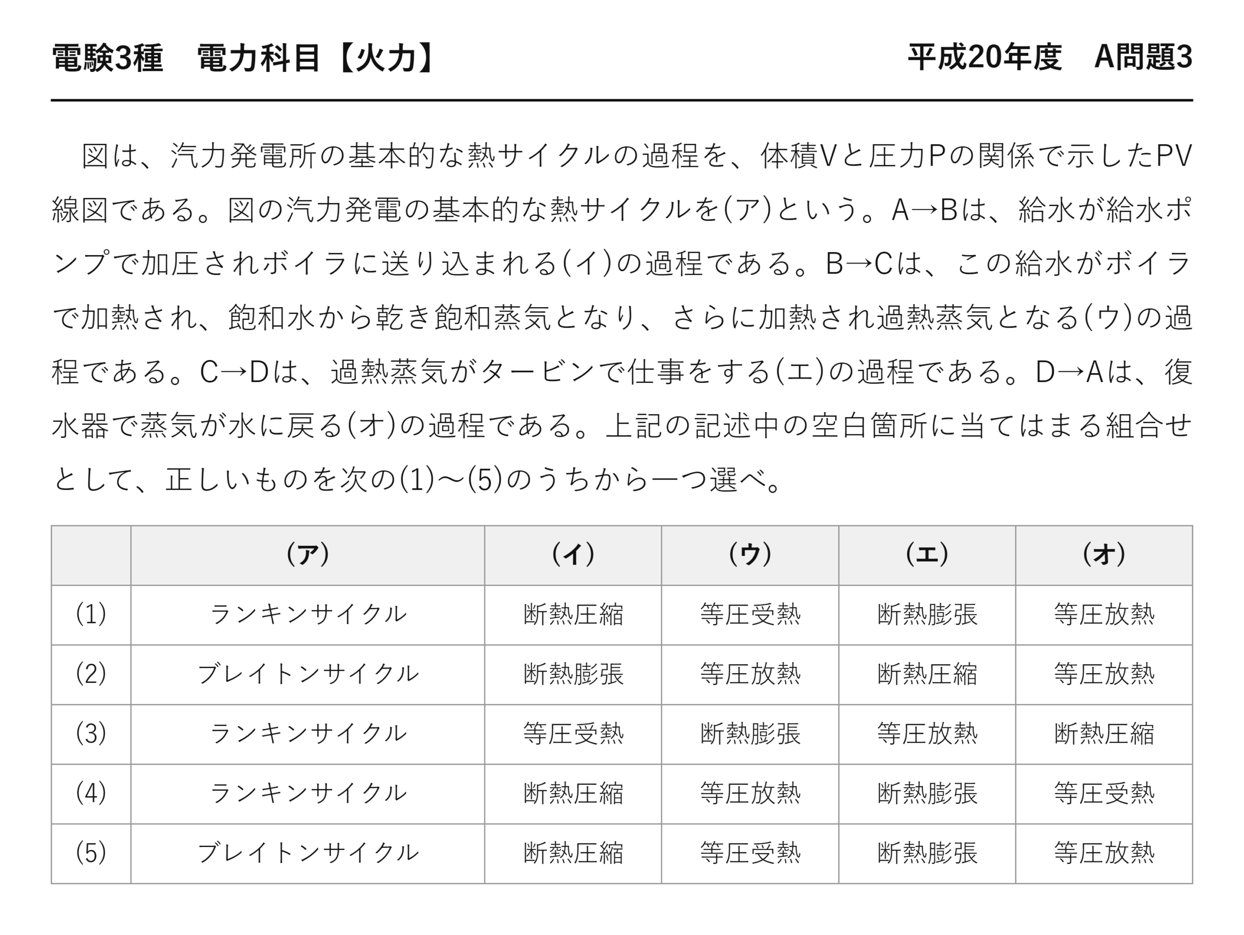 電験3種 電力科目 火力 平成20年度 A問題3 問題文